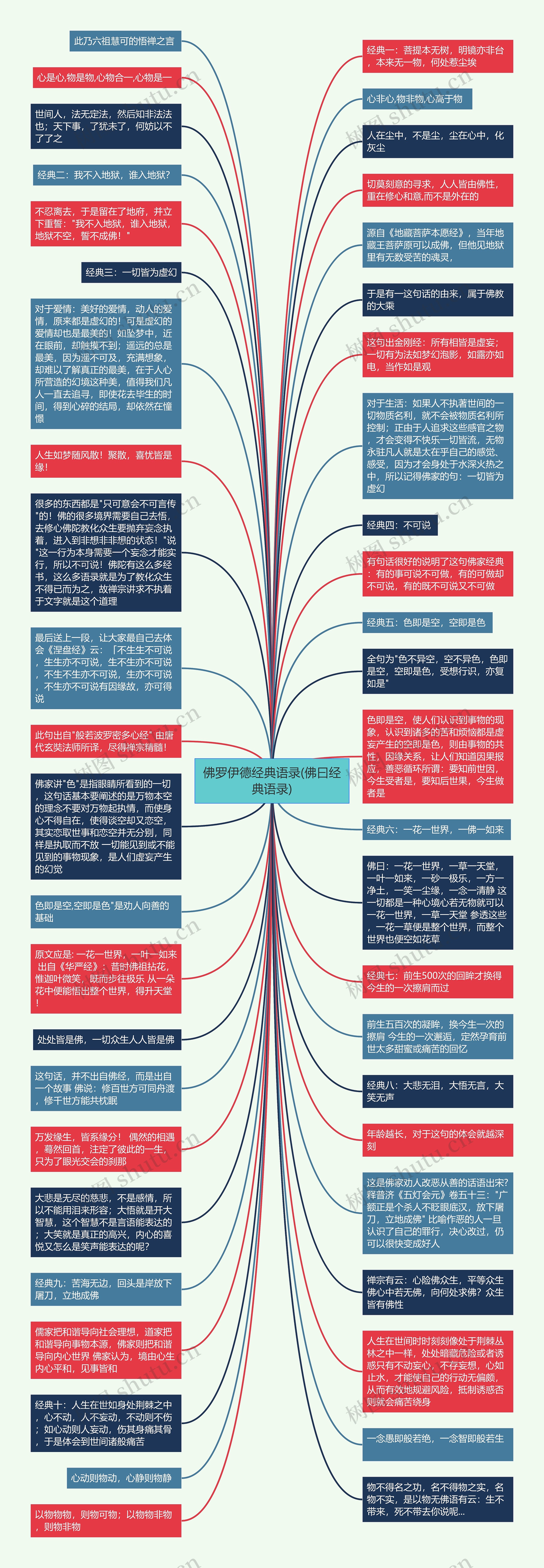 佛罗伊德经典语录(佛曰经典语录)思维导图