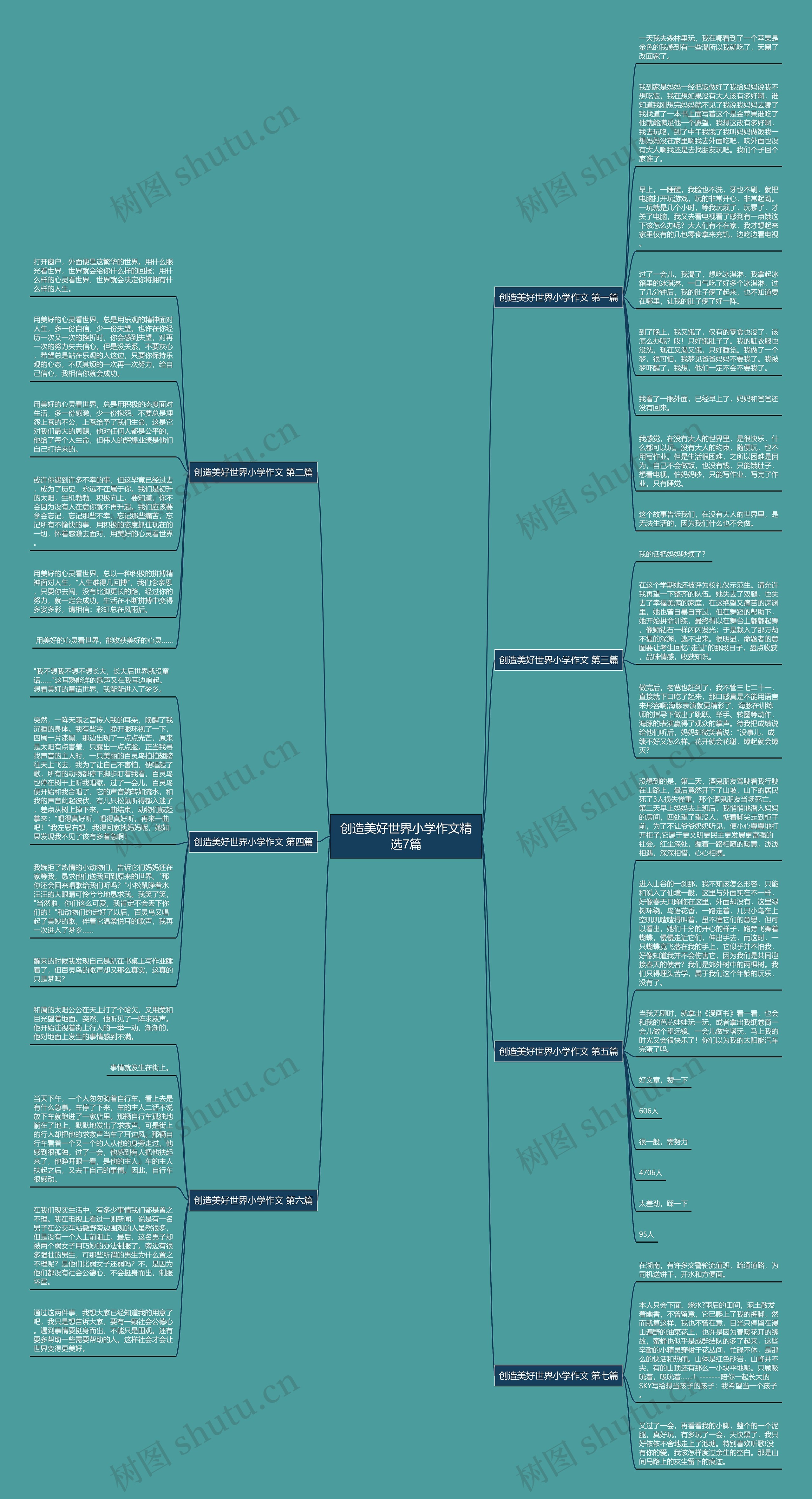 创造美好世界小学作文精选7篇思维导图