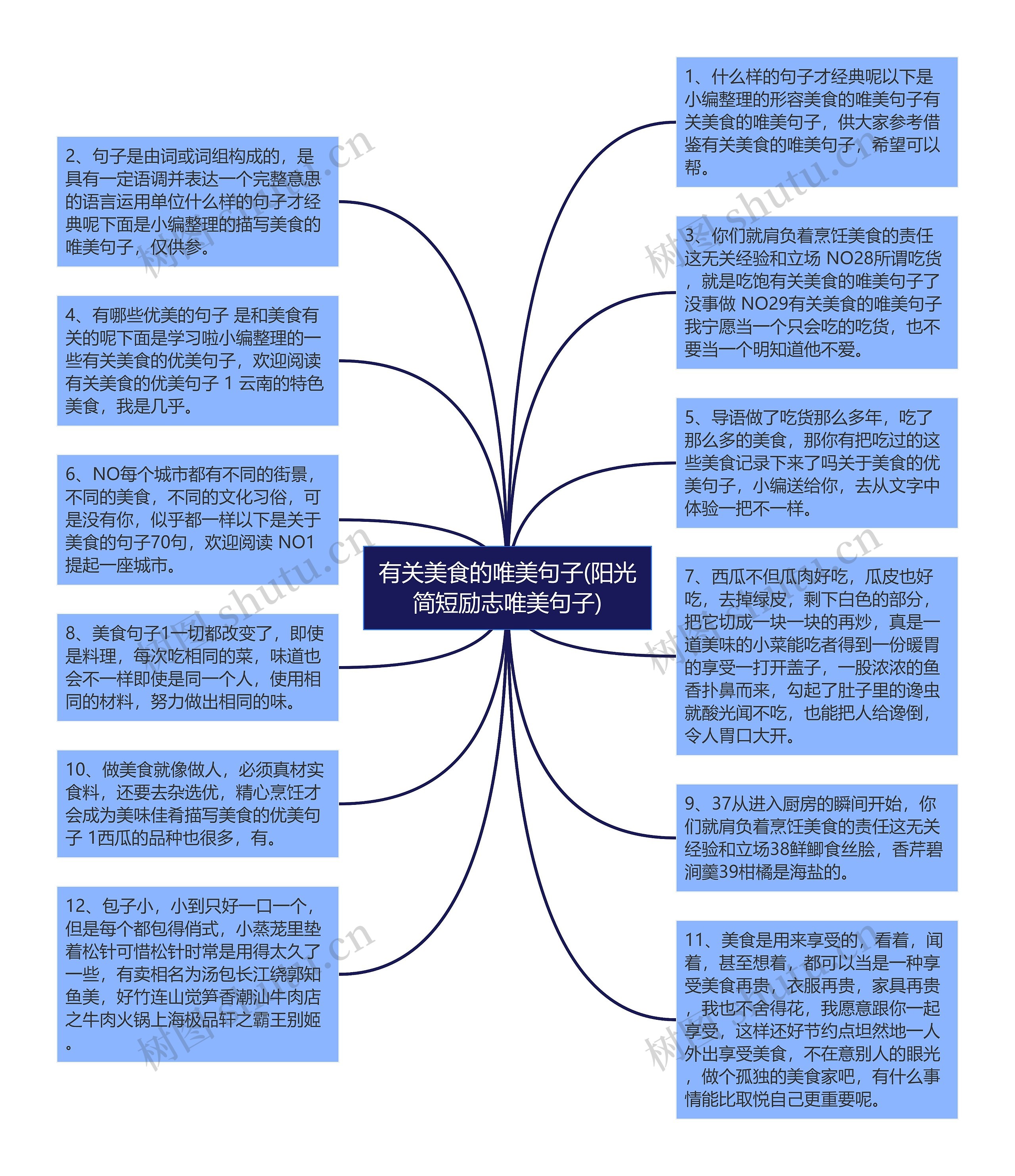 有关美食的唯美句子(阳光简短励志唯美句子)思维导图