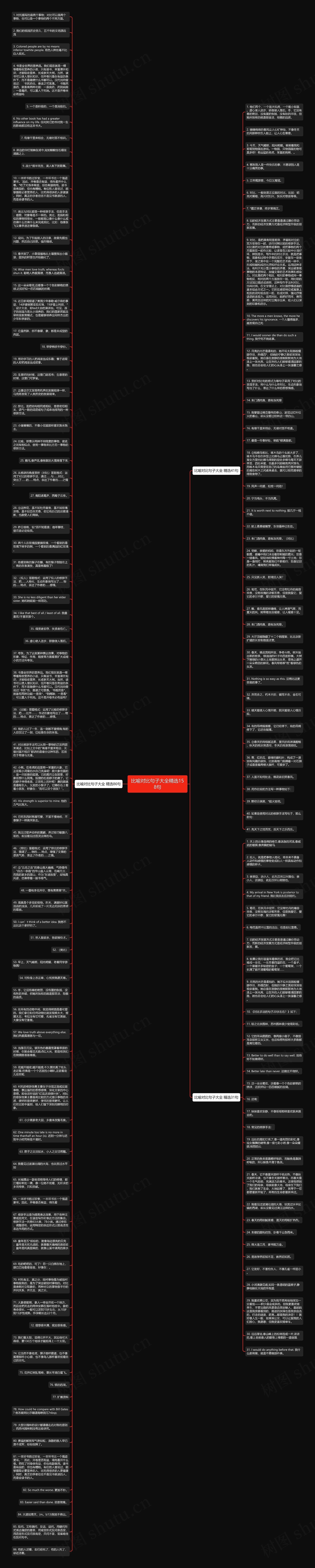 比喻对比句子大全精选158句思维导图