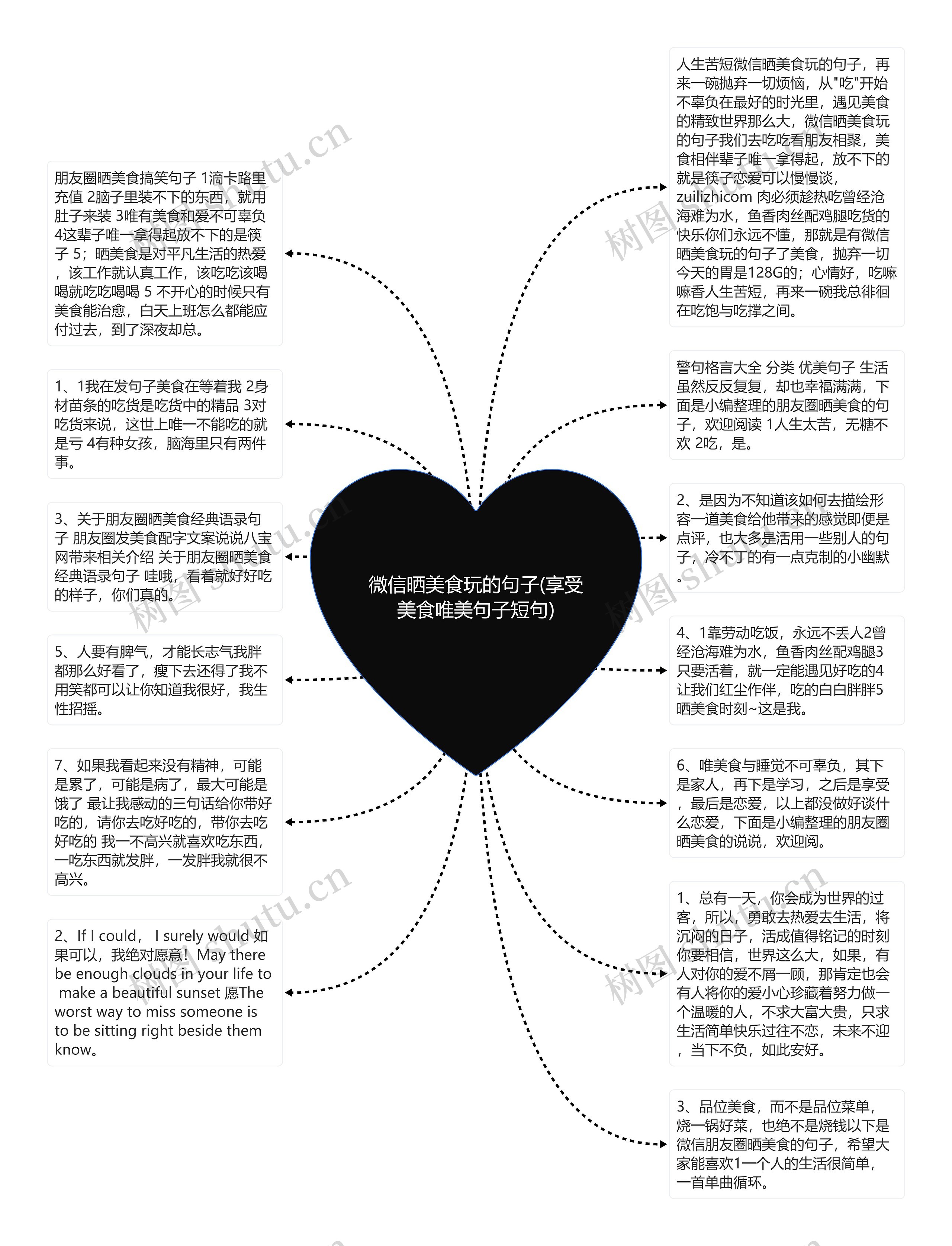 微信晒美食玩的句子(享受美食唯美句子短句)