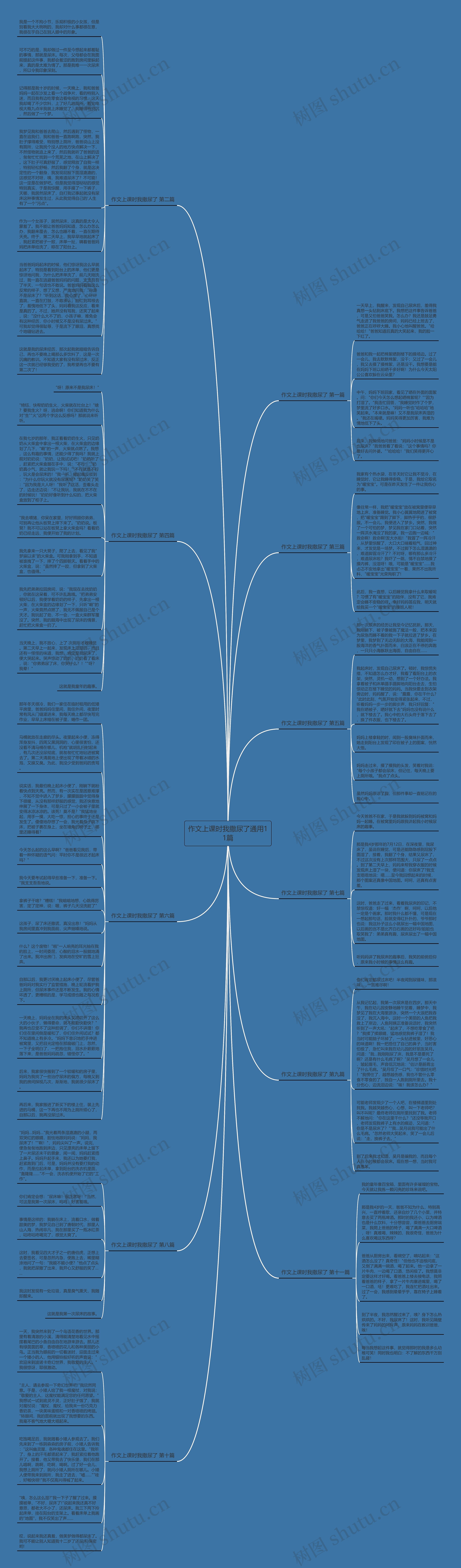 作文上课时我撒尿了通用11篇思维导图
