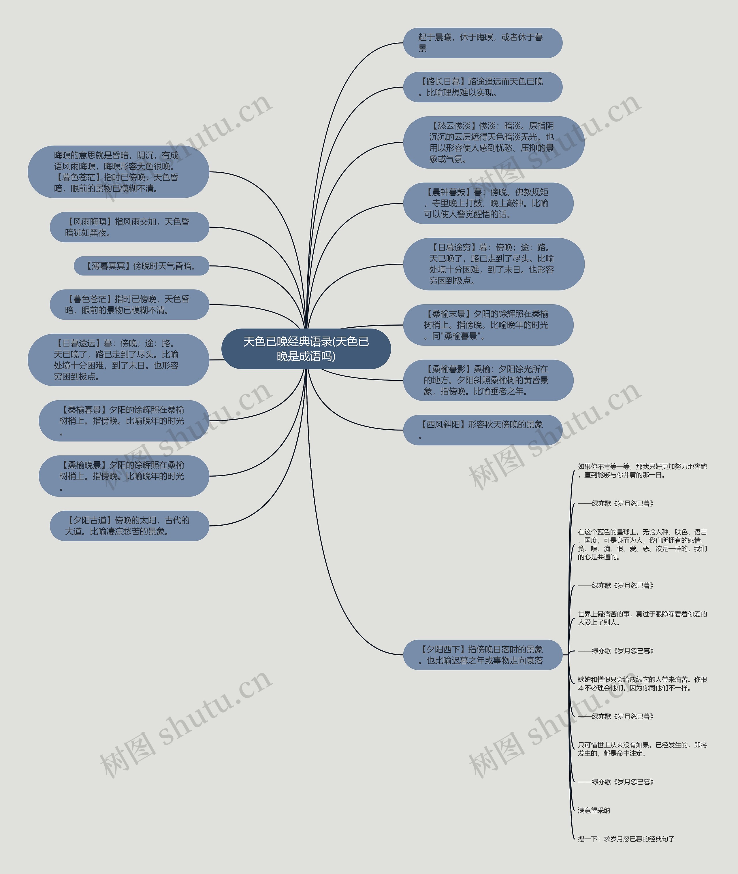 天色已晚经典语录(天色已晚是成语吗)思维导图