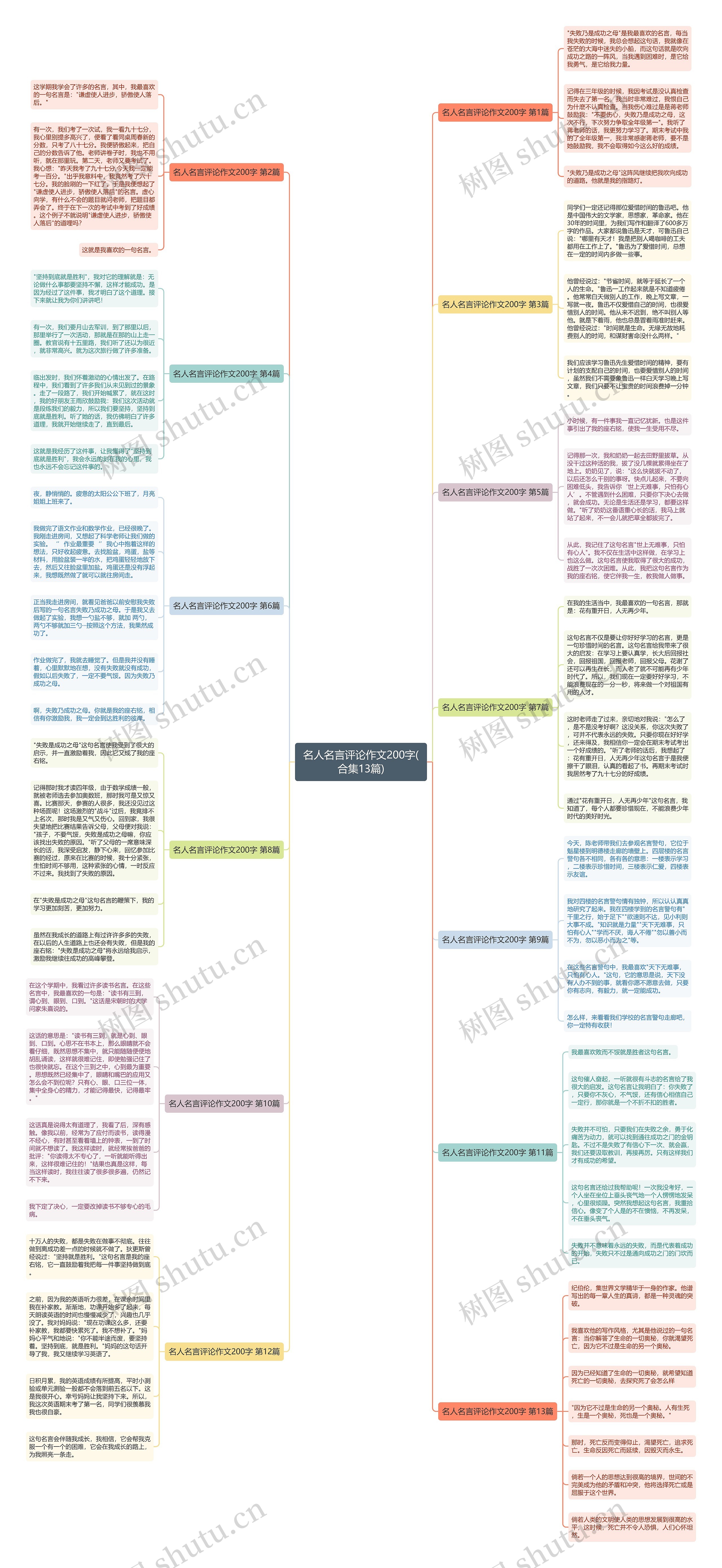 名人名言评论作文200字(合集13篇) 名人名言评论作文200字(合集13篇)
