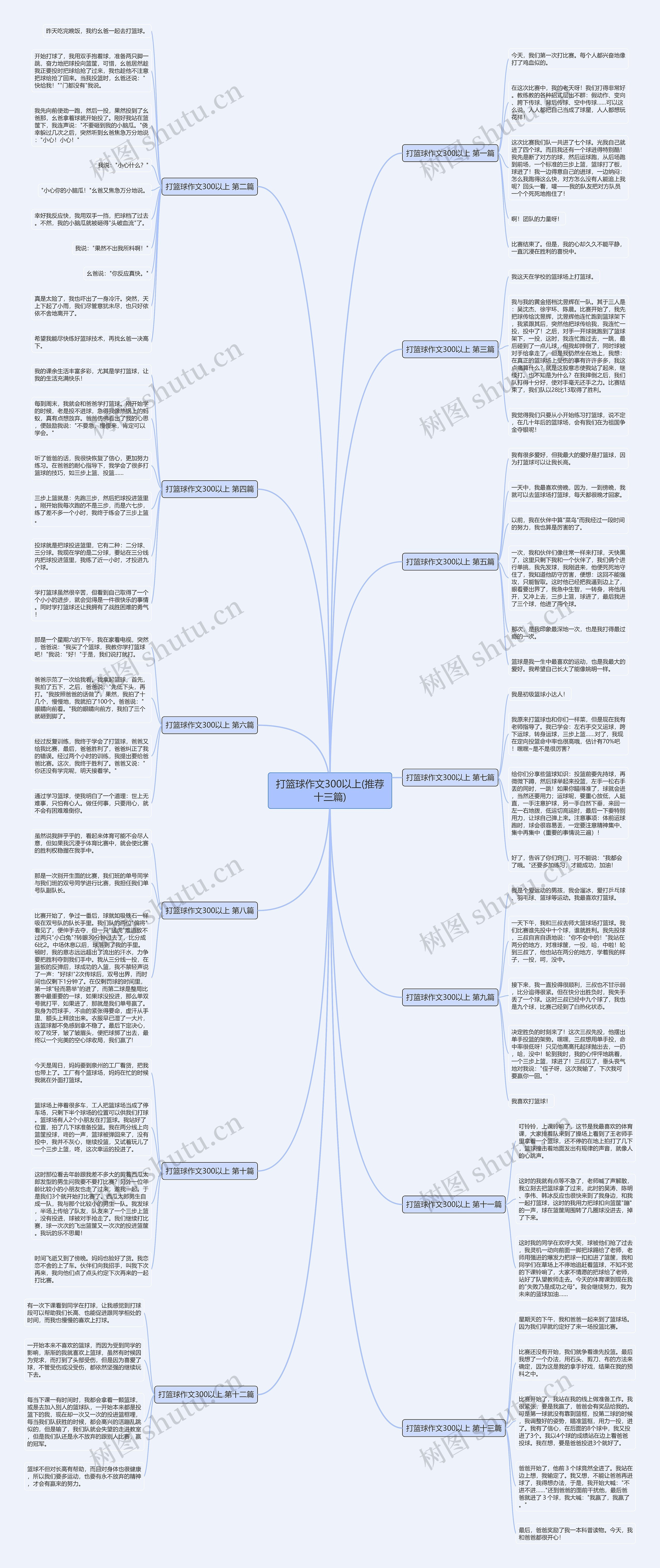 打篮球作文300以上(推荐十三篇)思维导图
