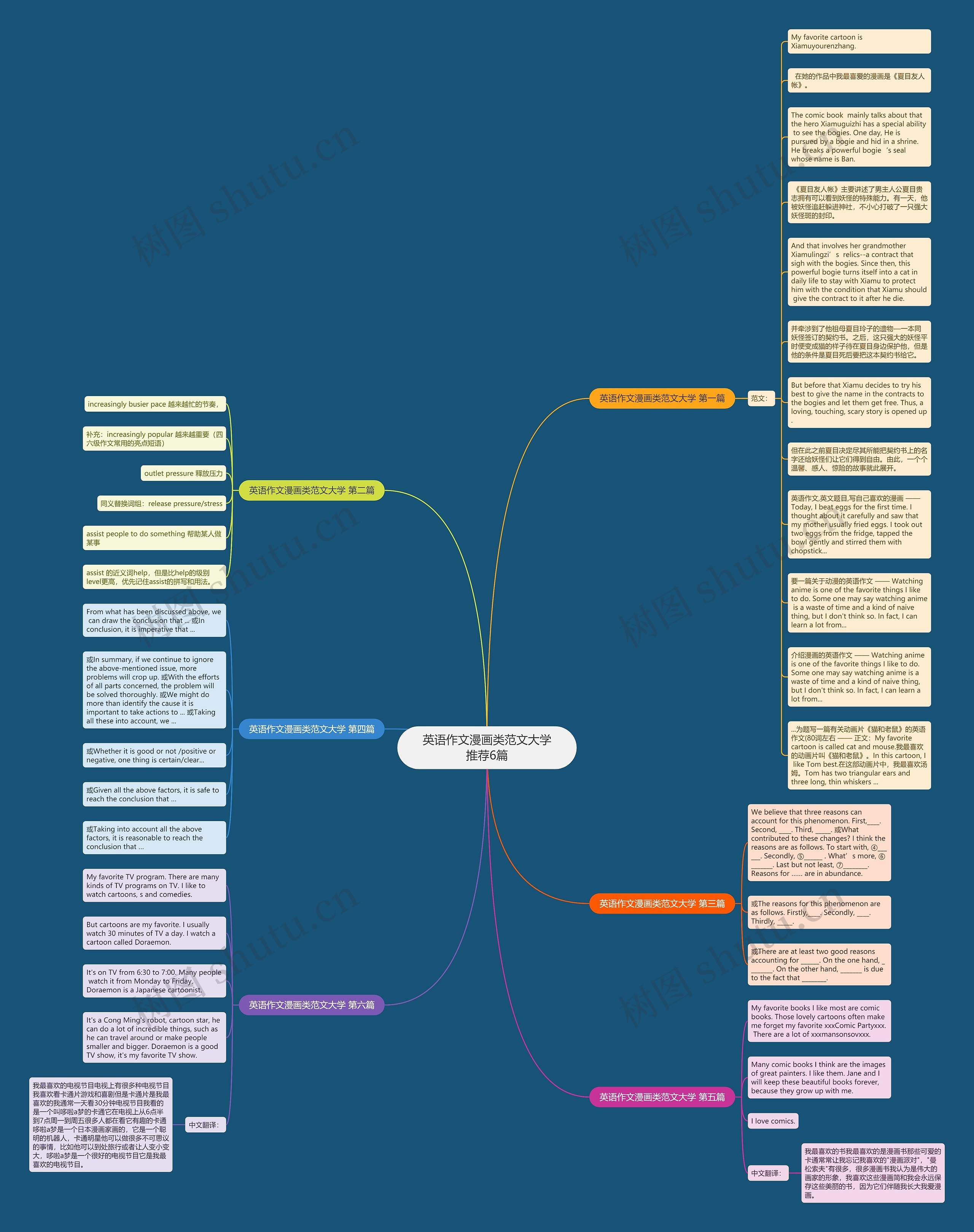 英语作文漫画类范文大学推荐6篇思维导图