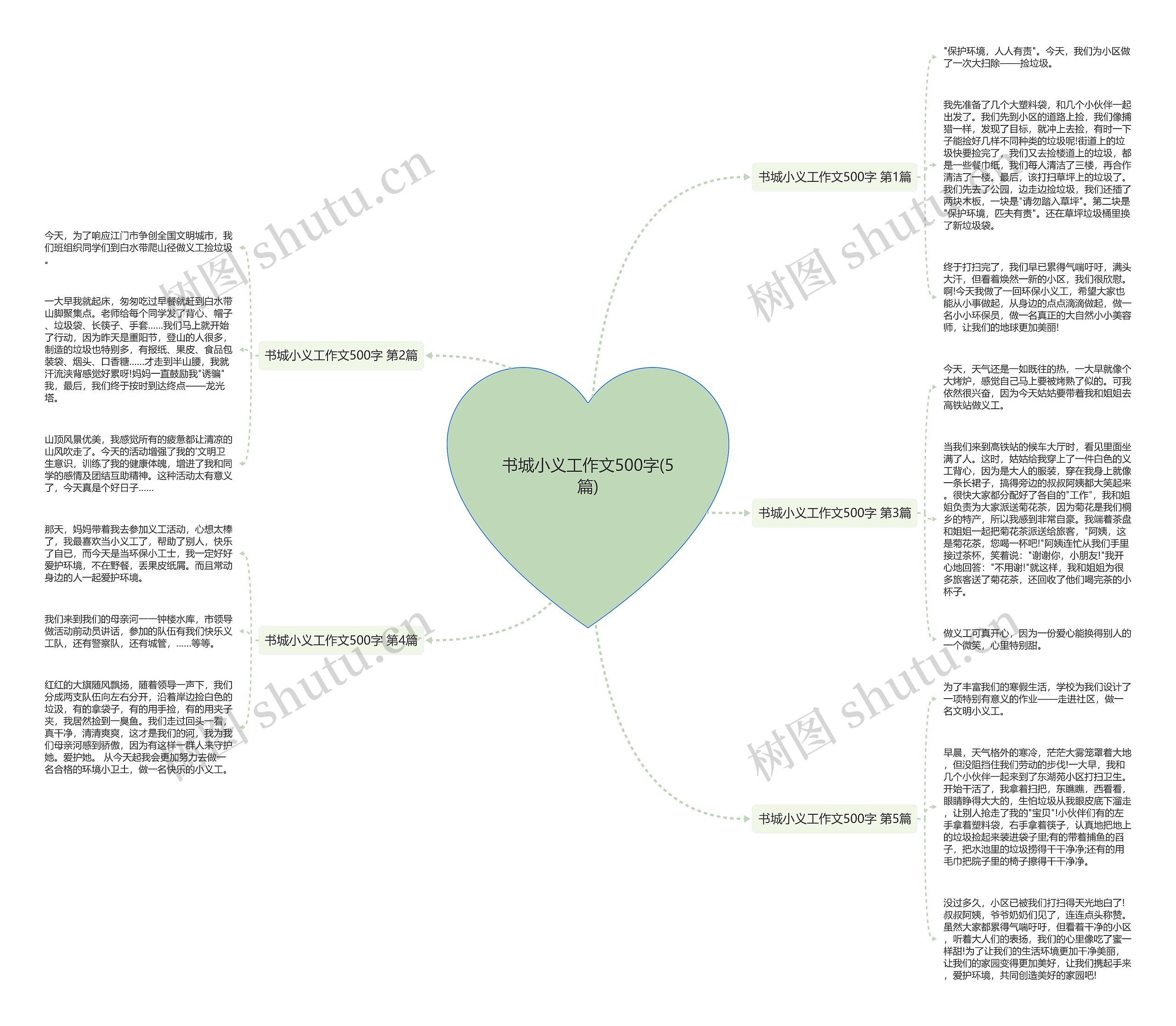 书城小义工作文500字(5篇)思维导图