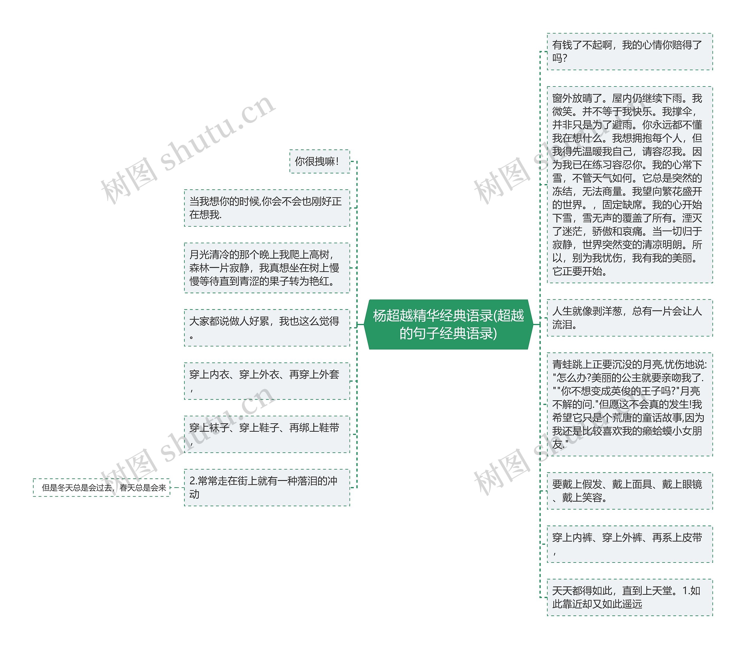 杨超越精华经典语录(超越的句子经典语录)思维导图