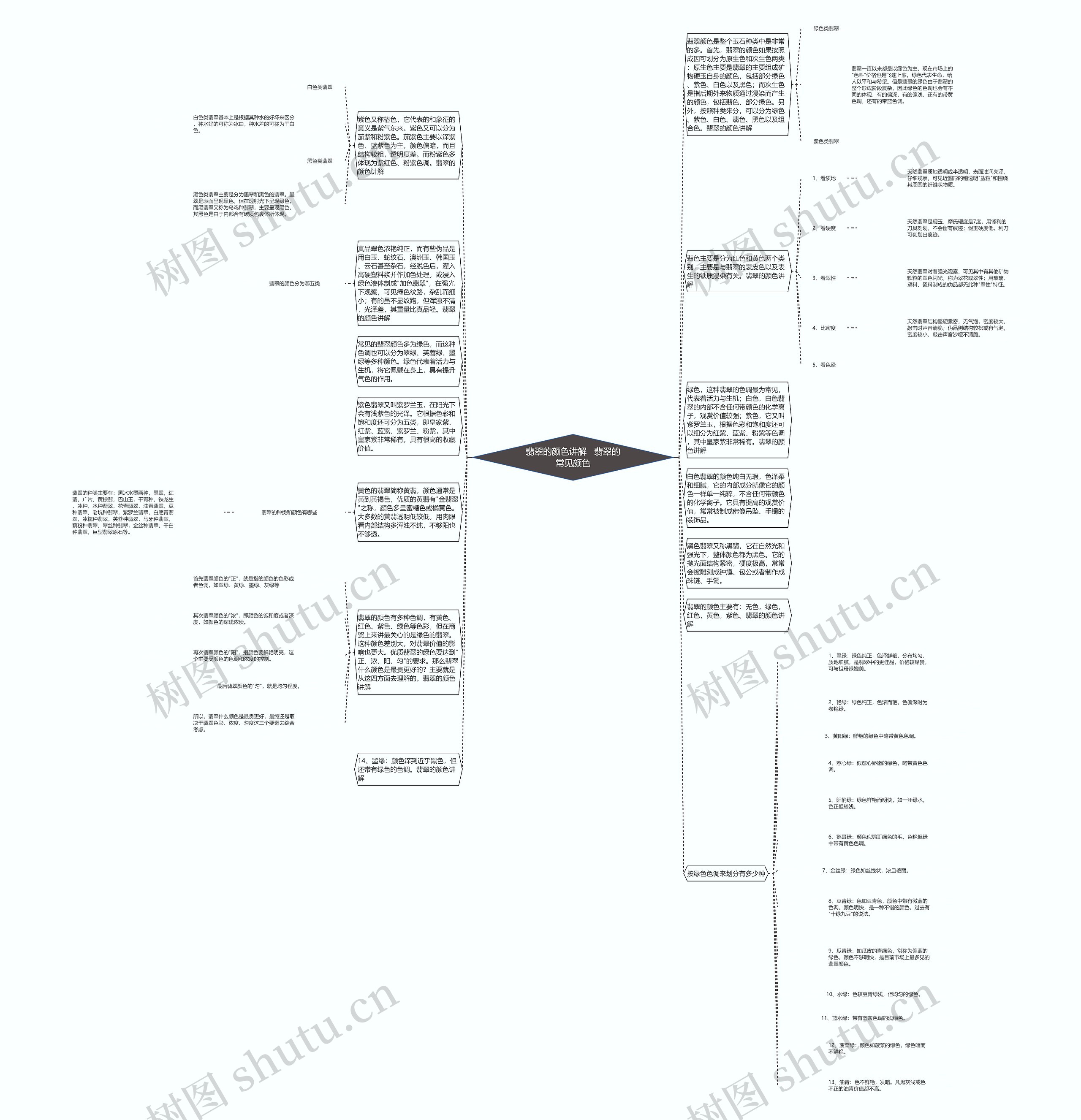 翡翠的颜色讲解   翡翠的常见颜色思维导图