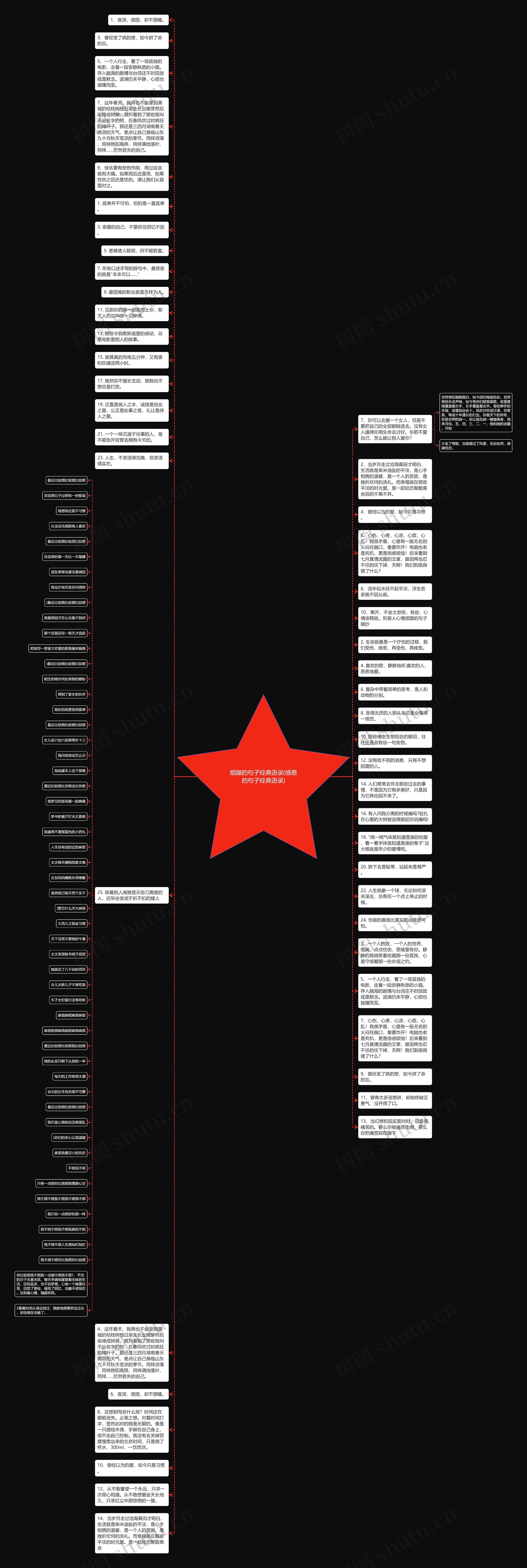 烦躁的句子经典语录(感恩的句子经典语录)思维导图