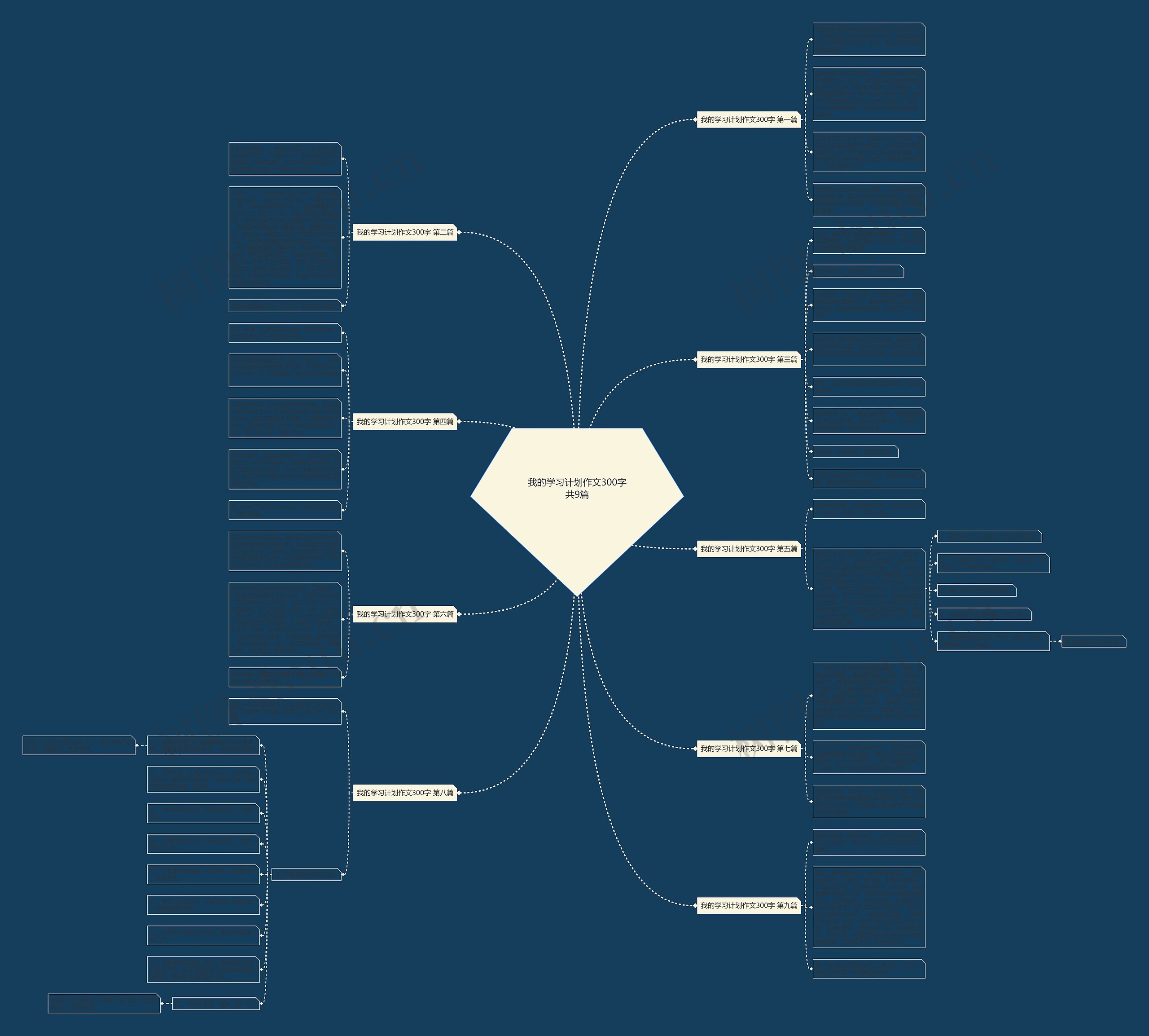 我的学习计划作文300字共9篇 我的学习计划作文300字共9篇