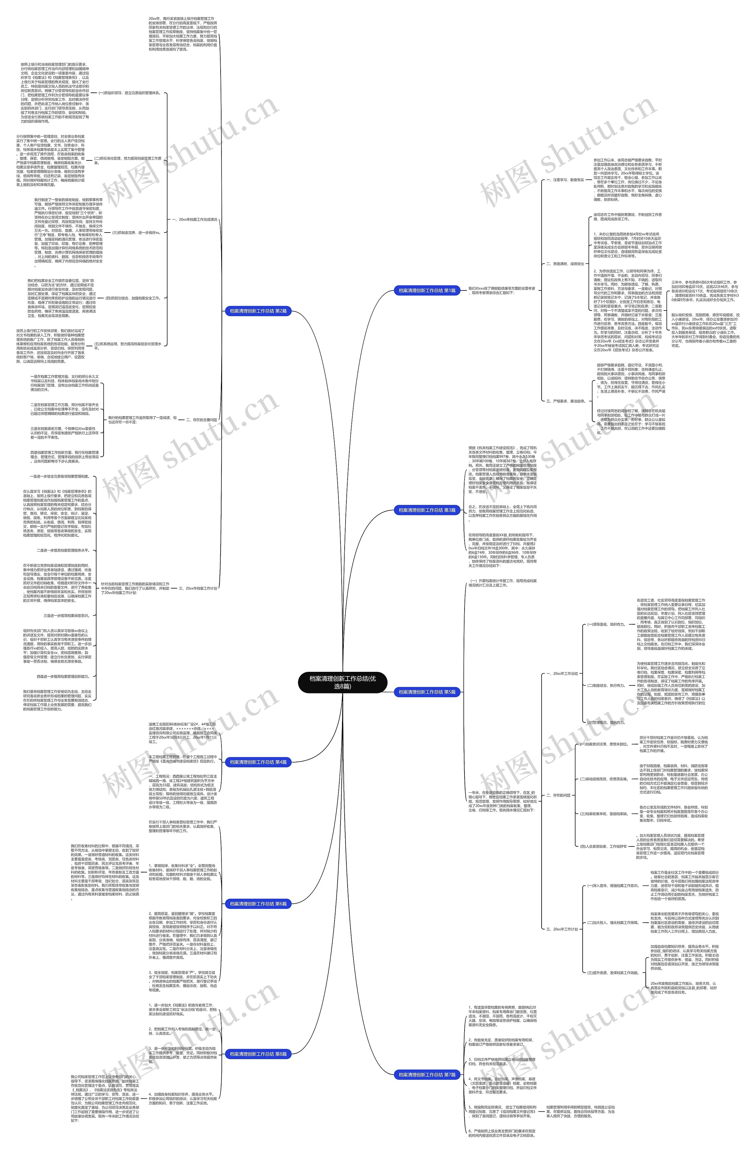 档案清理创新工作总结(优选8篇)思维导图
