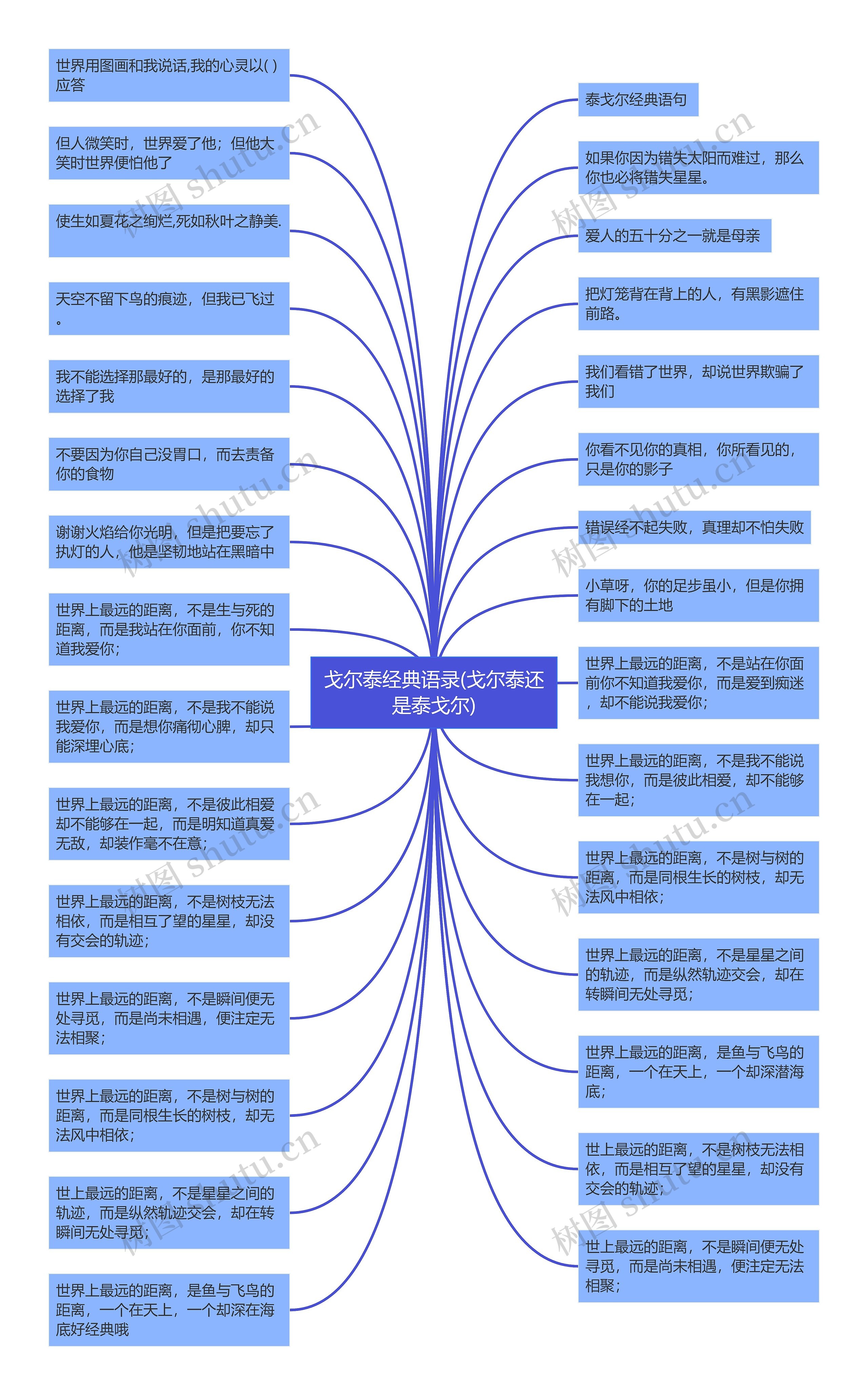 戈尔泰经典语录(戈尔泰还是泰戈尔)思维导图