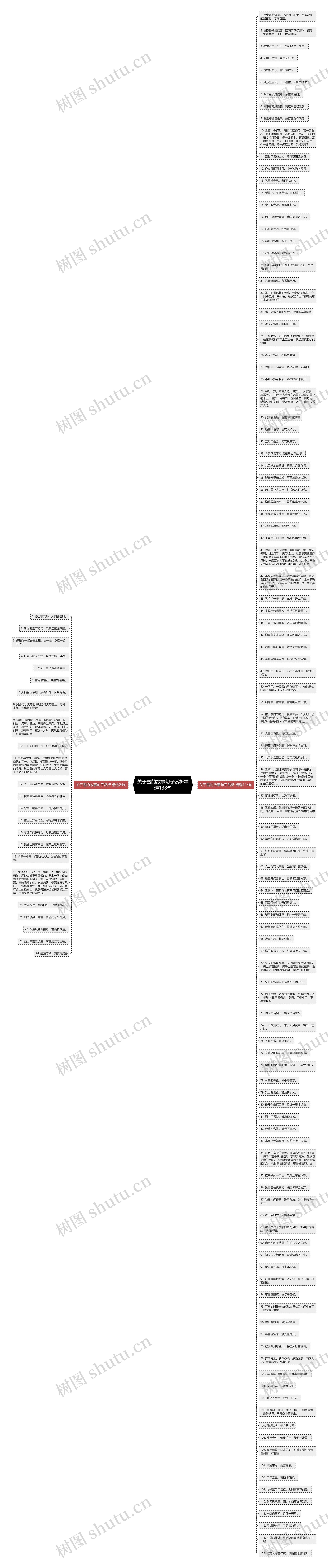 关于雪的故事句子赏析精选138句思维导图