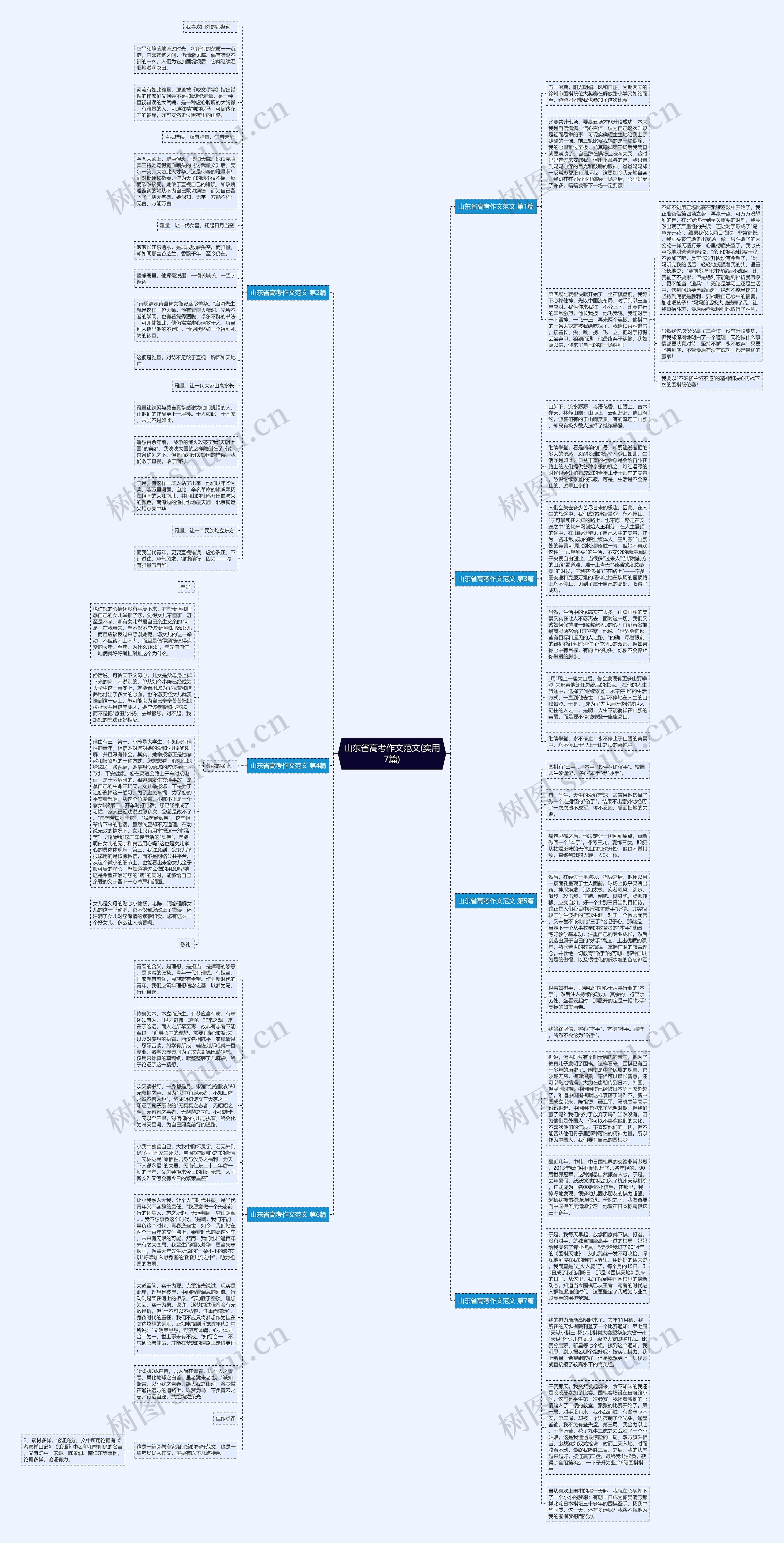 山东省高考作文范文(实用7篇)思维导图
