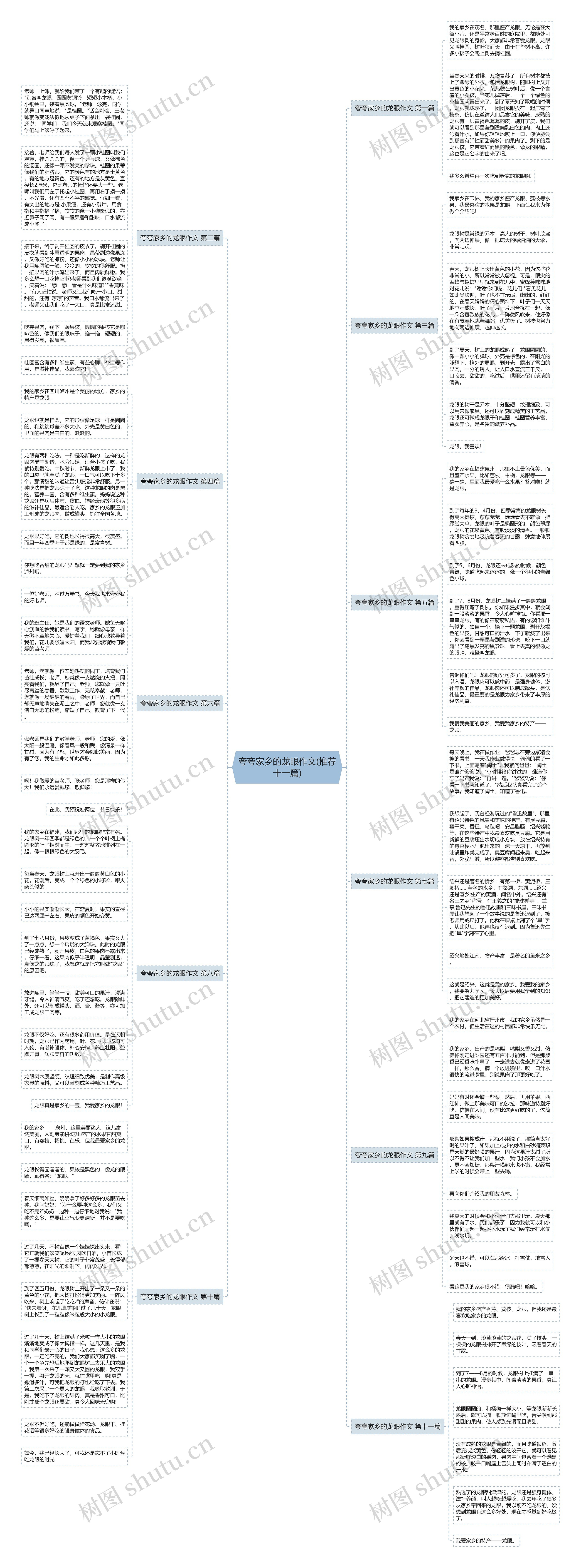 夸夸家乡的龙眼作文(推荐十一篇)思维导图
