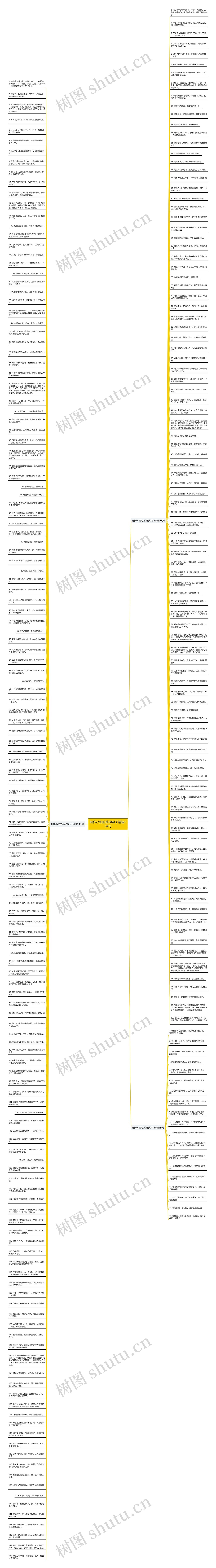 制作小影的感动句子精选264句思维导图