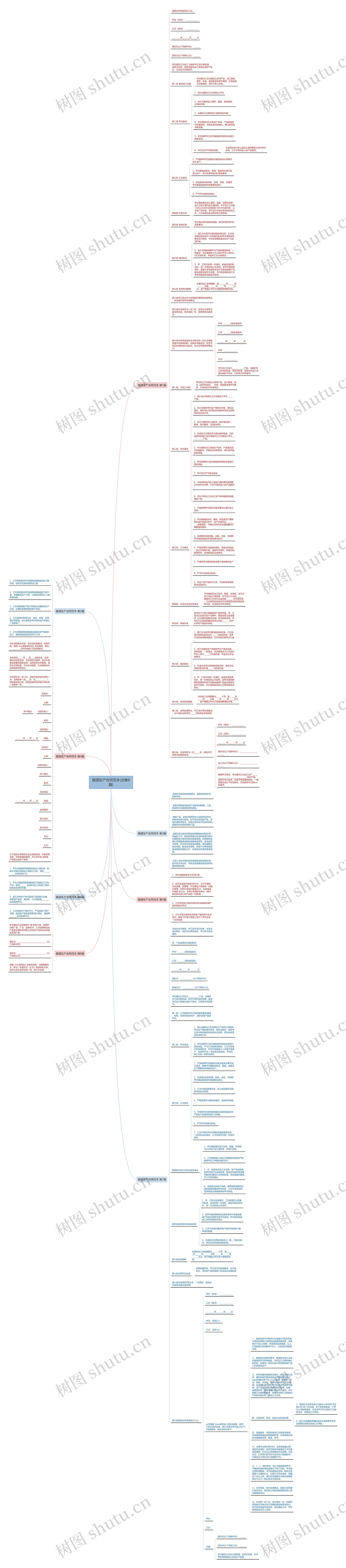 酿酒生产合同范本(合集8篇)思维导图高清图 酿酒生产合同范本(合集8篇)思维导图