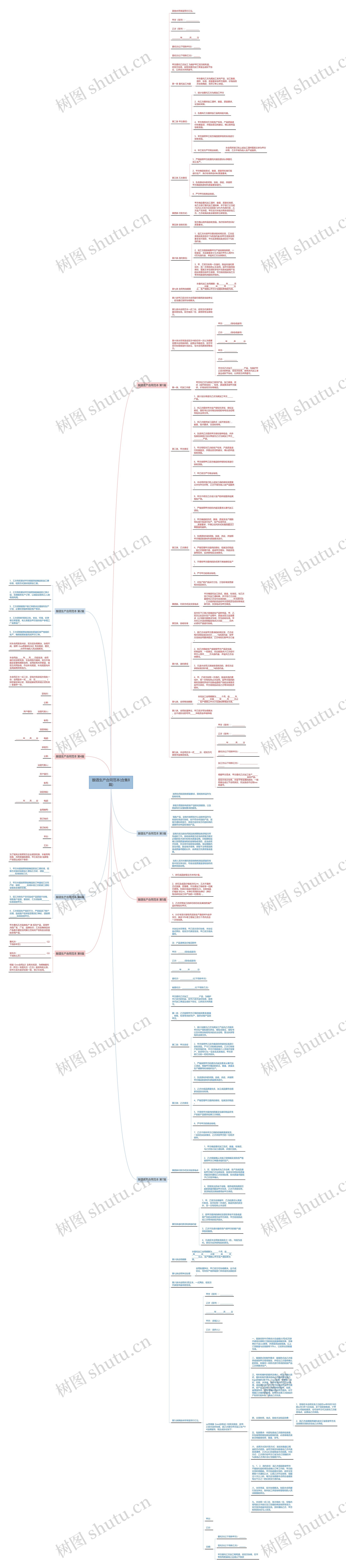 酿酒生产合同范本(合集8篇)思维导图