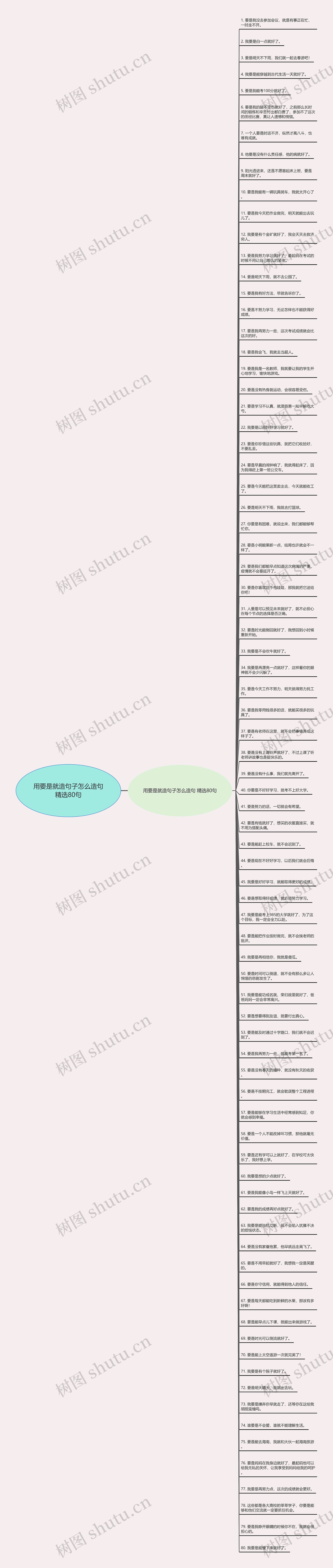 用要是就造句子怎么造句精选80句思维导图