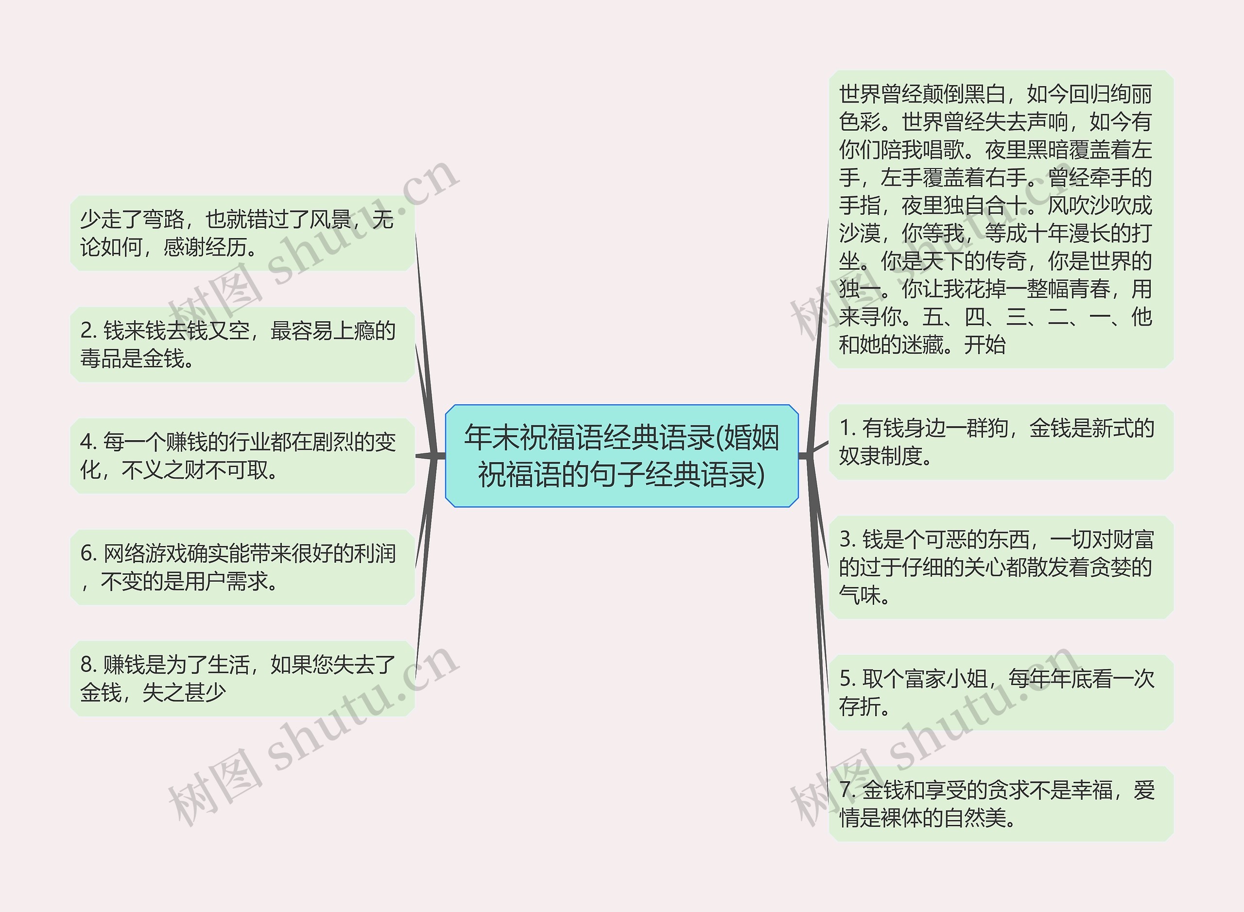 年末祝福语经典语录(婚姻祝福语的句子经典语录)思维导图