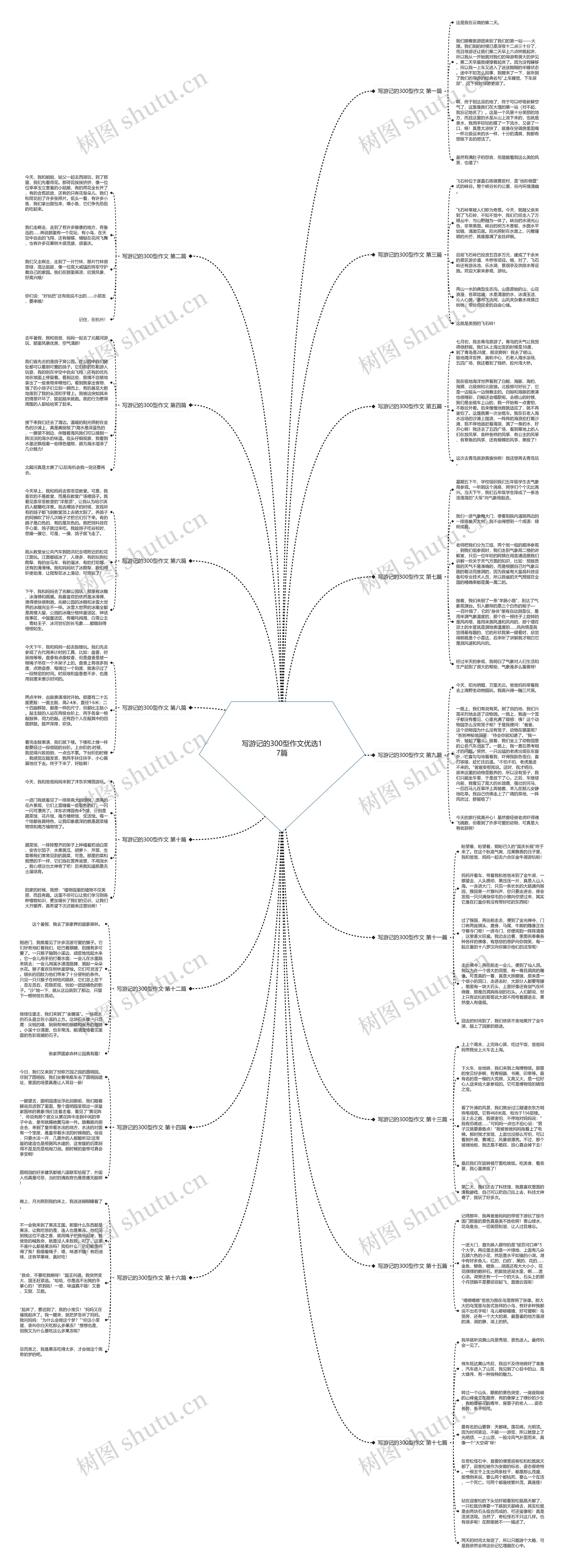 写游记的300型作文优选17篇思维导图
