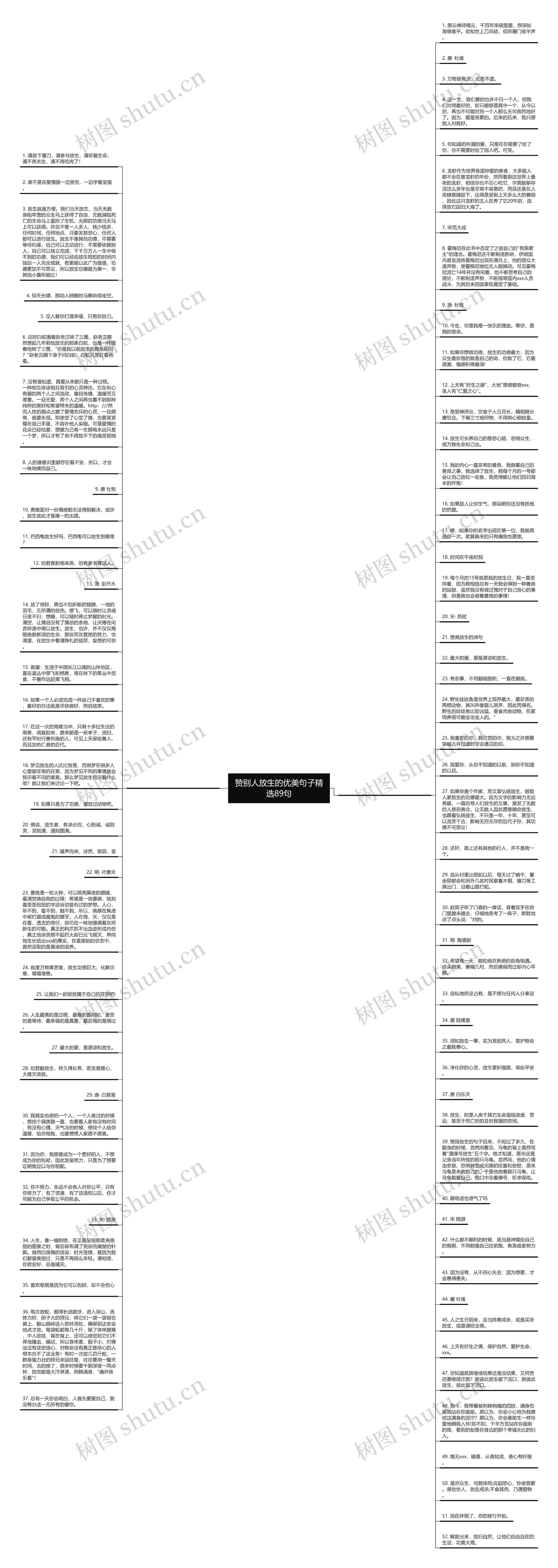 赞别人放生的优美句子精选89句思维导图