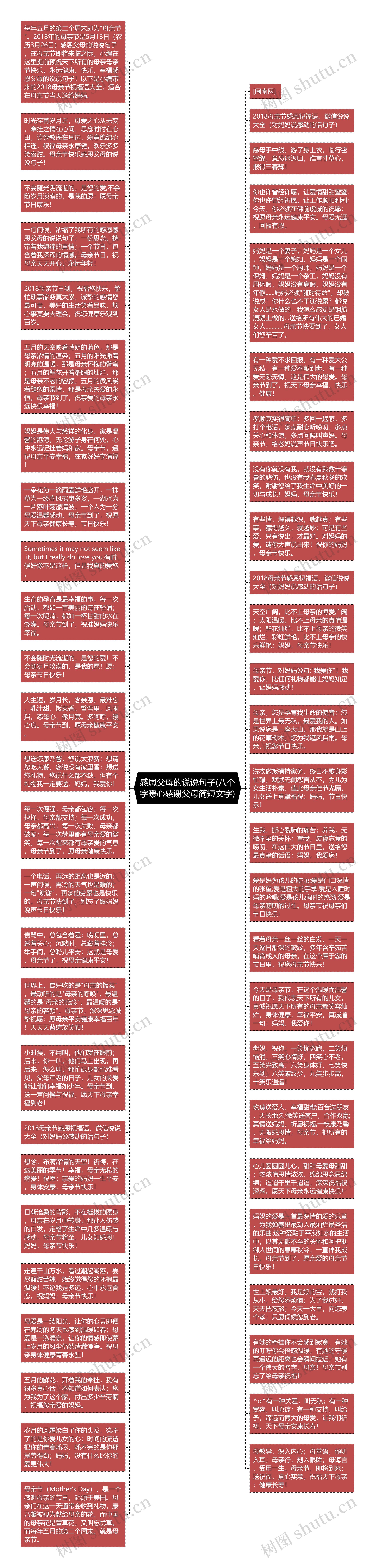 感恩父母的说说句子(八个字暖心感谢父母简短文字)思维导图