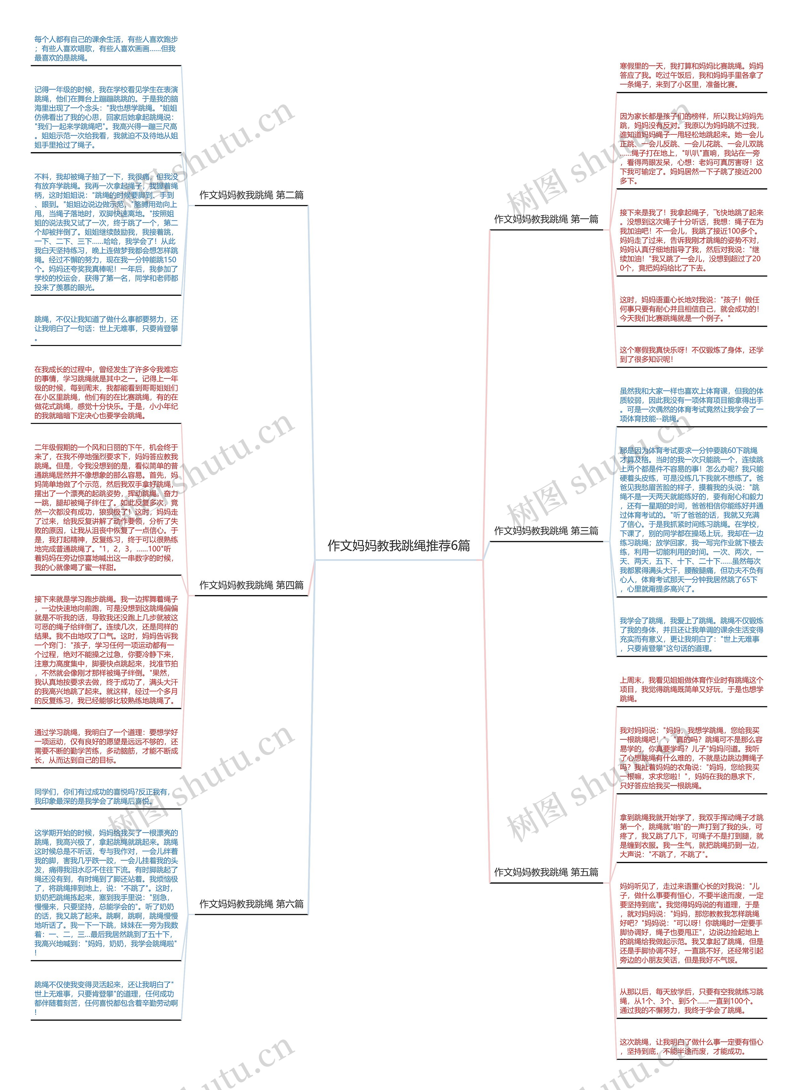 作文妈妈教我跳绳推荐6篇思维导图