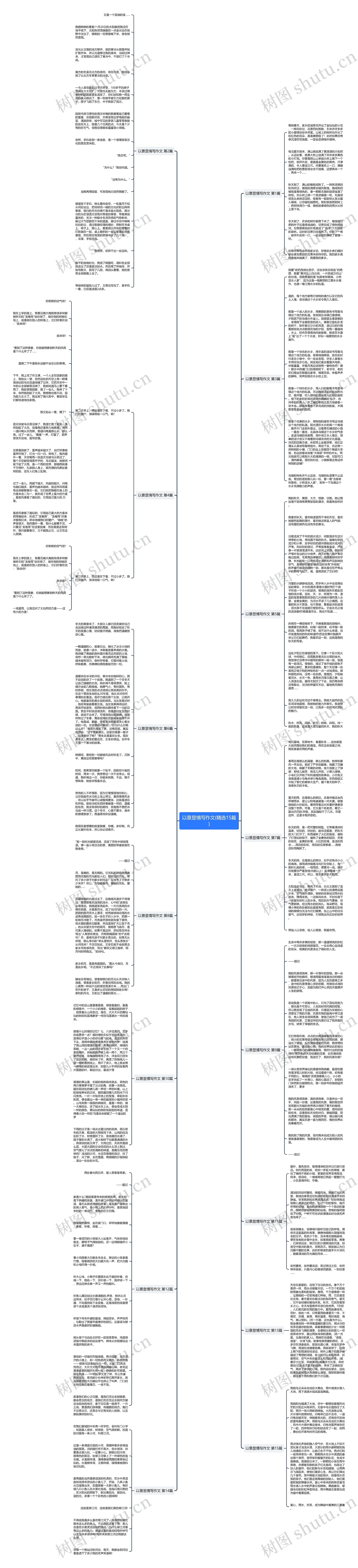 以景显情写作文(精选15篇)思维导图
