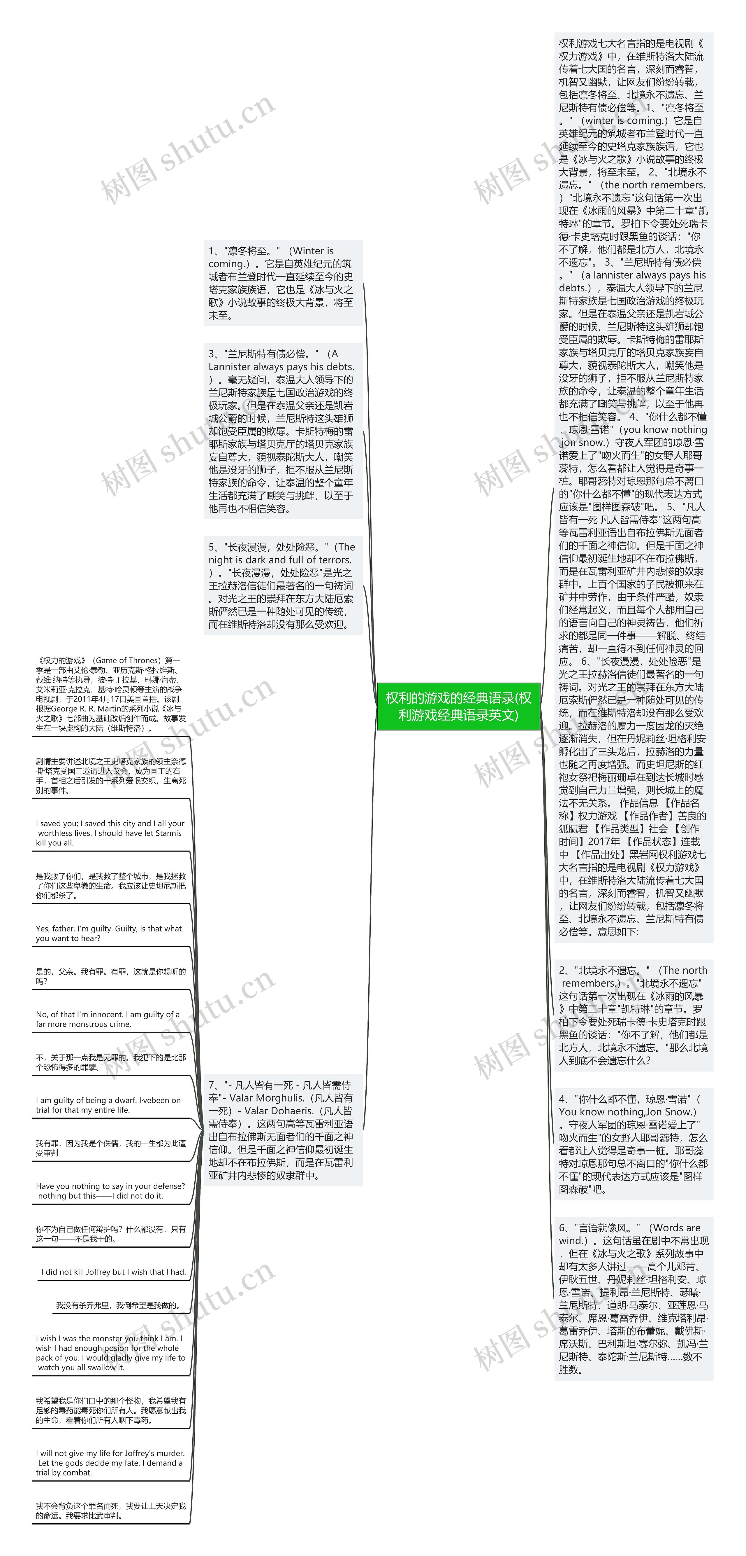 权利的游戏的经典语录(权利游戏经典语录英文)思维导图