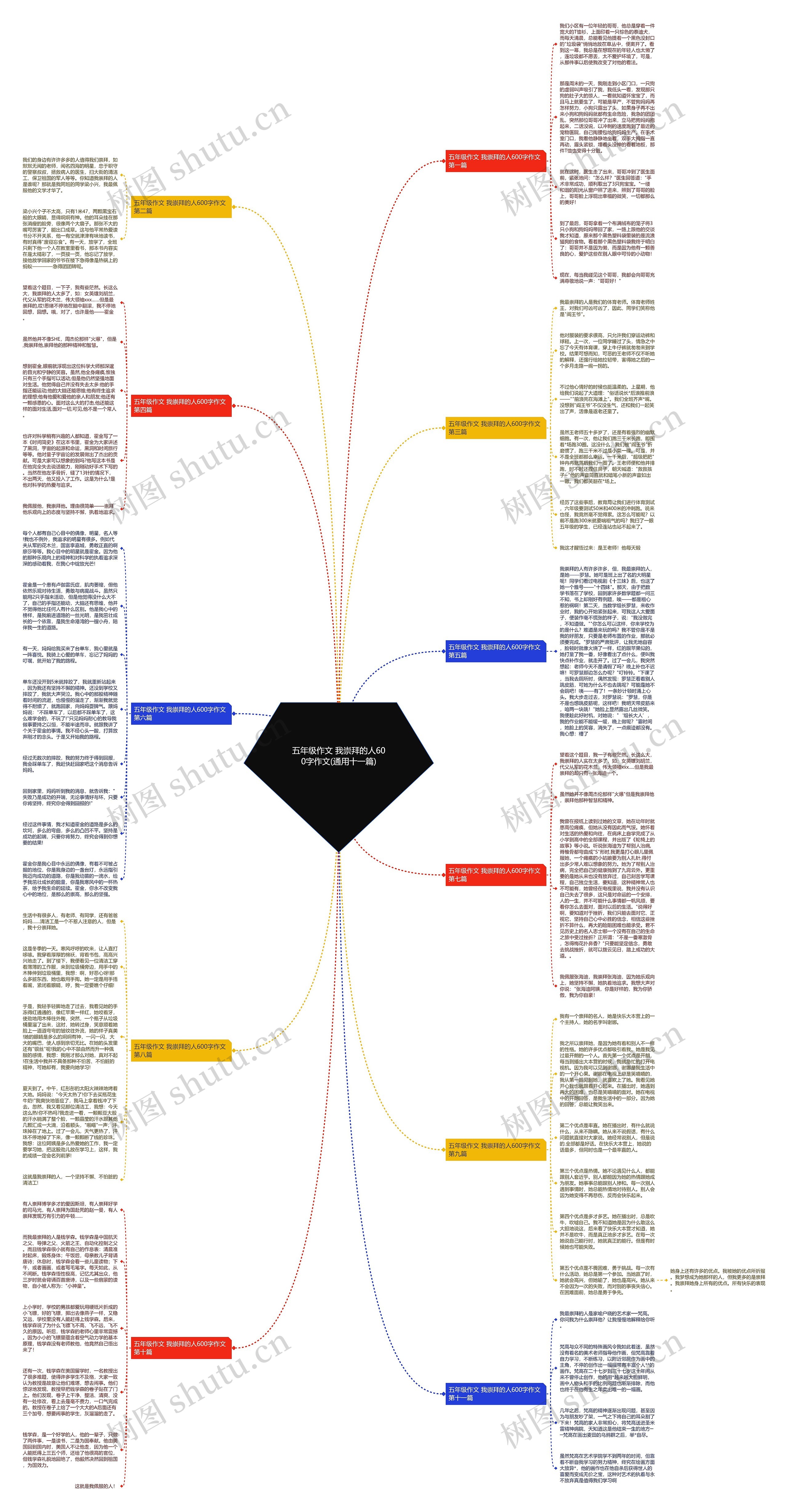 五年级作文 我崇拜的人600字作文(通用十一篇) 五年级作文 我崇拜的人600字作文(通用十一篇)
