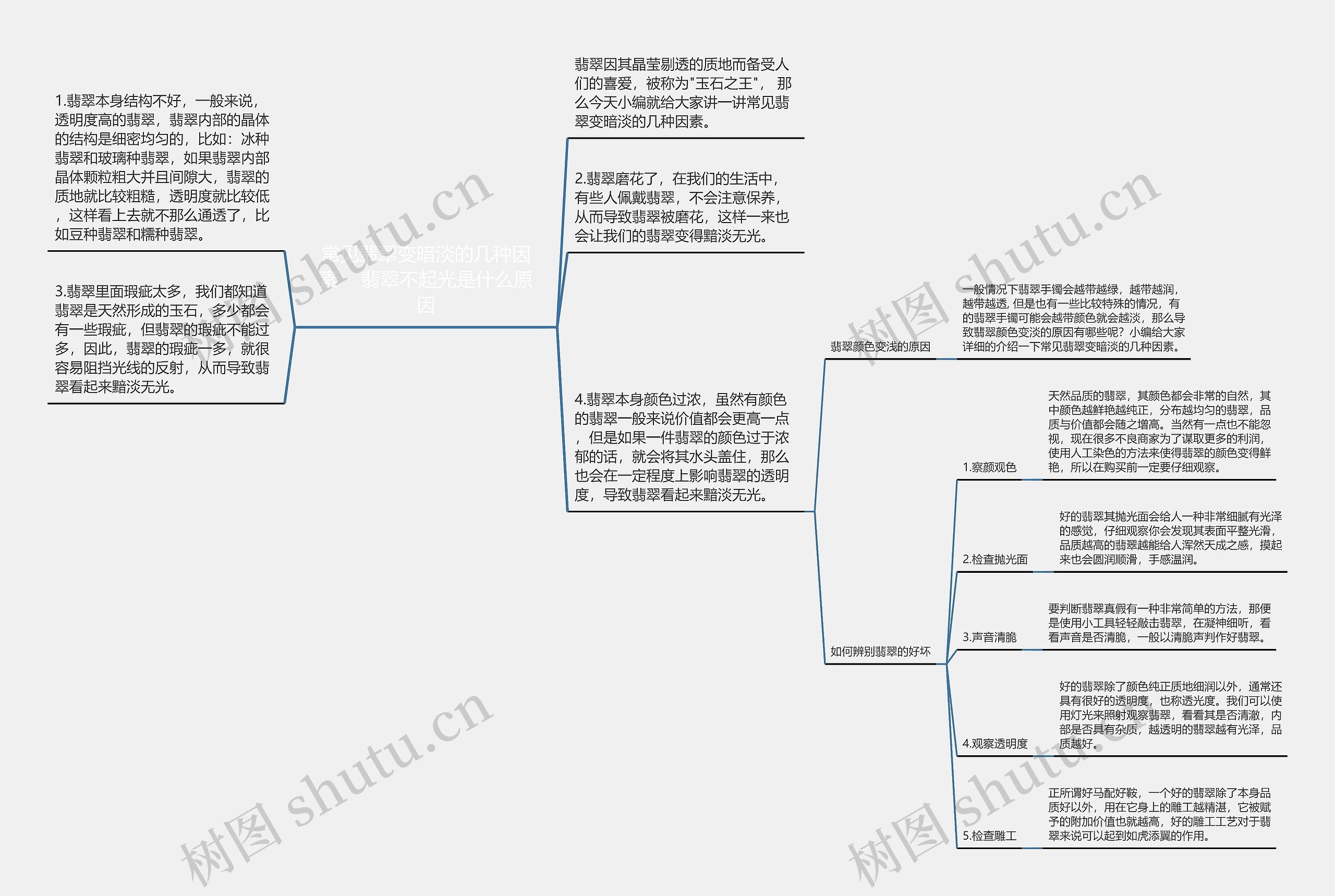 常见翡翠变暗淡的几种因素    翡翠不起光是什么原因