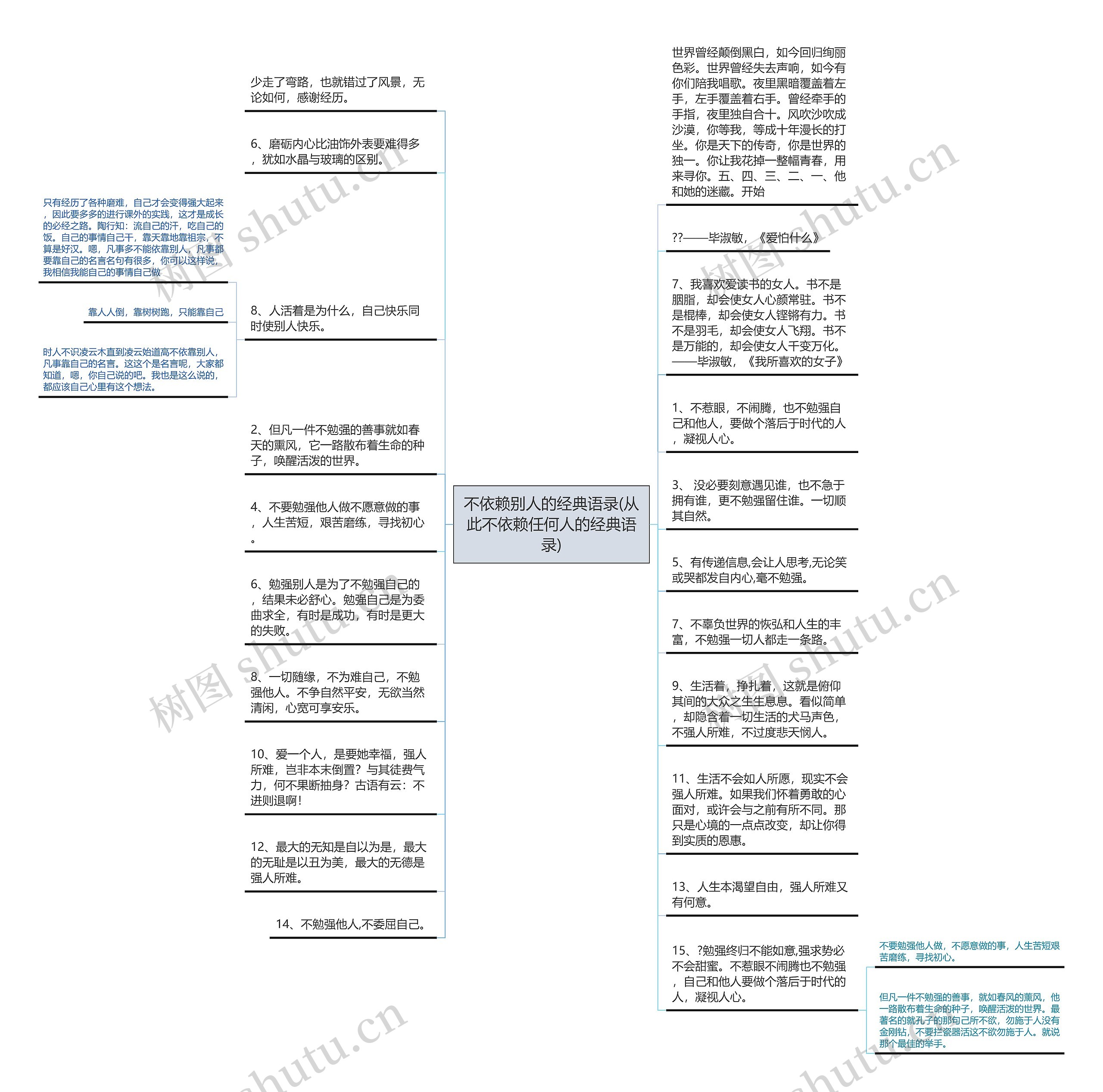 不依赖别人的经典语录(从此不依赖任何人的经典语录)思维导图