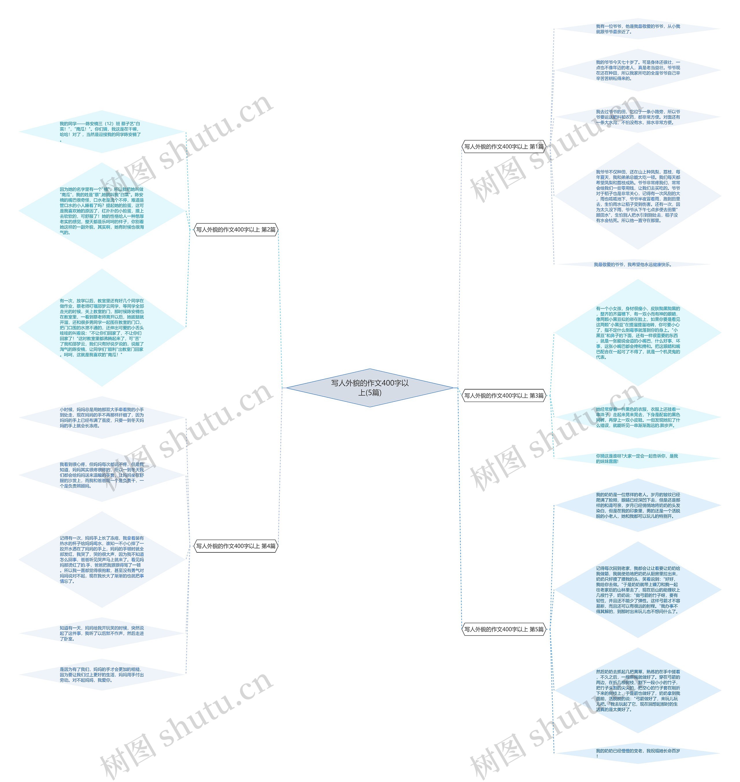 写人外貌的作文400字以上(5篇) 写人外貌的作文400字以上(5篇)