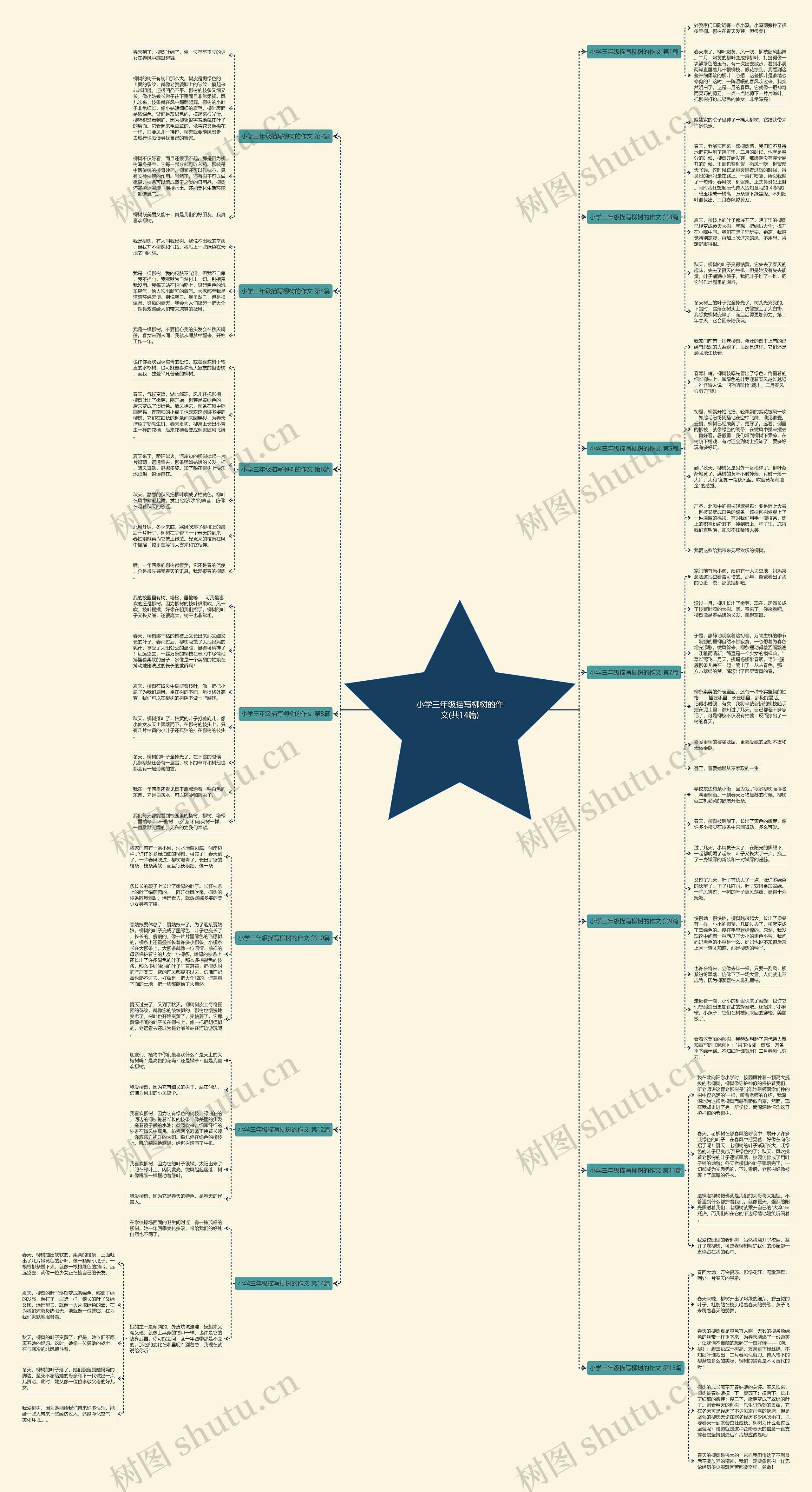小学三年级描写柳树的作文(共14篇)思维导图