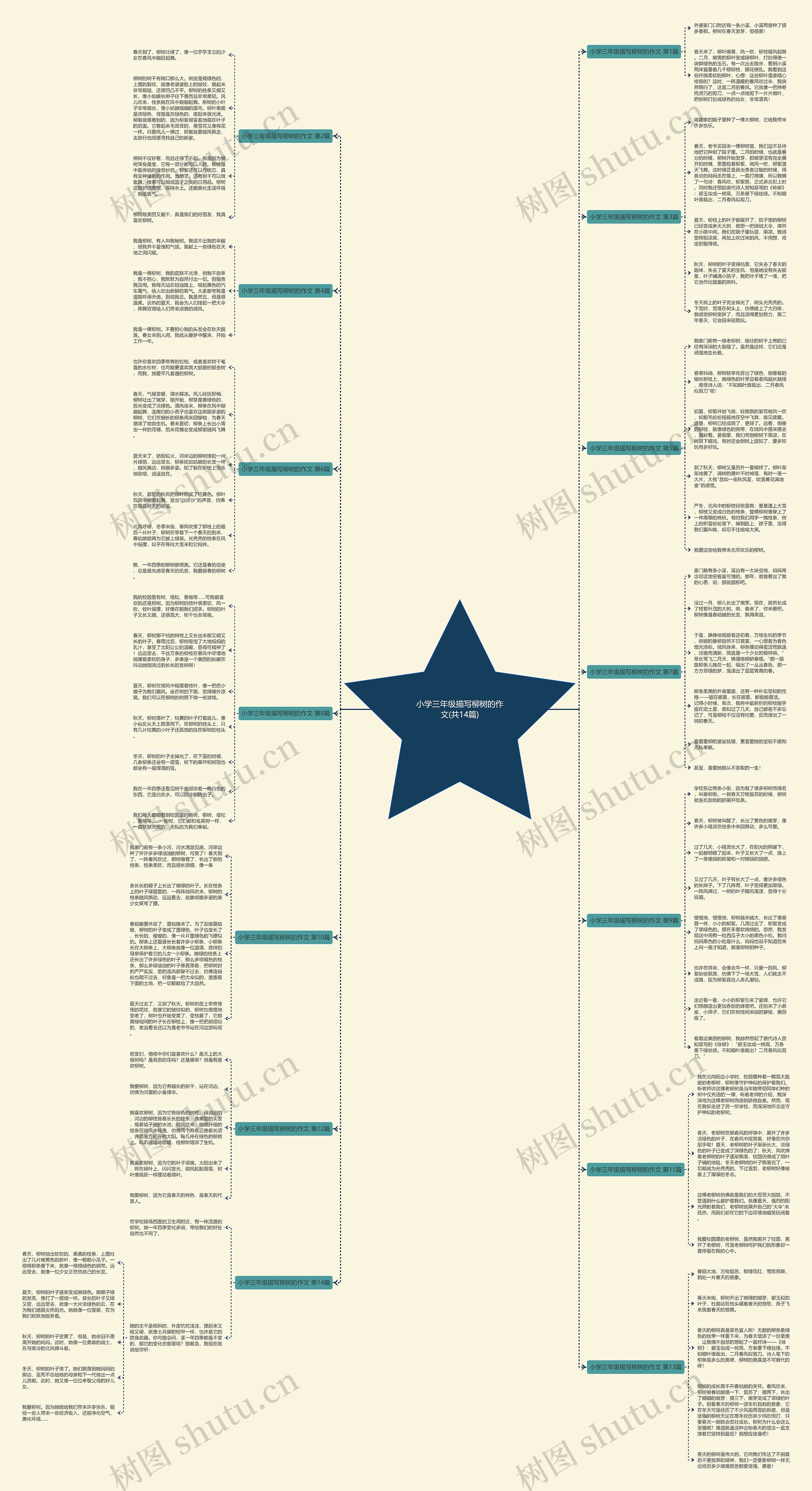 小学三年级描写柳树的作文(共14篇) 小学三年级描写柳树的作文(共14篇)