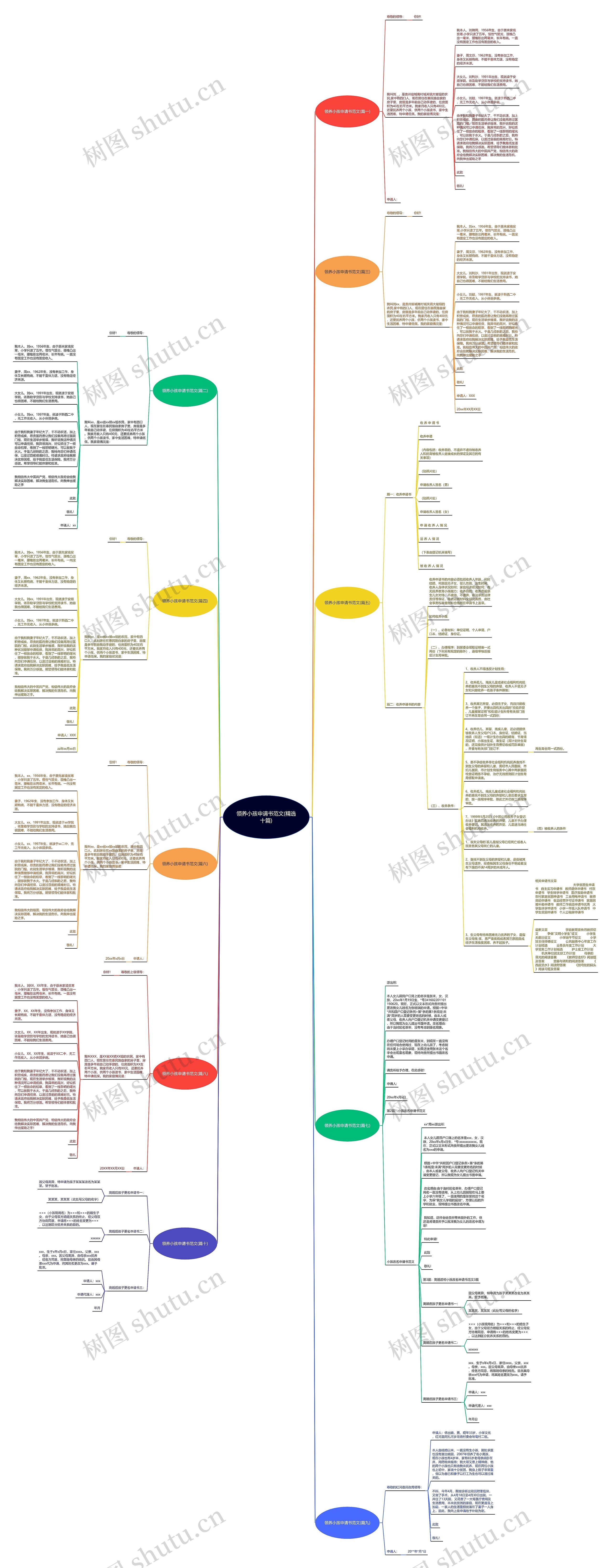 领养小孩申请书范文(精选十篇)思维导图