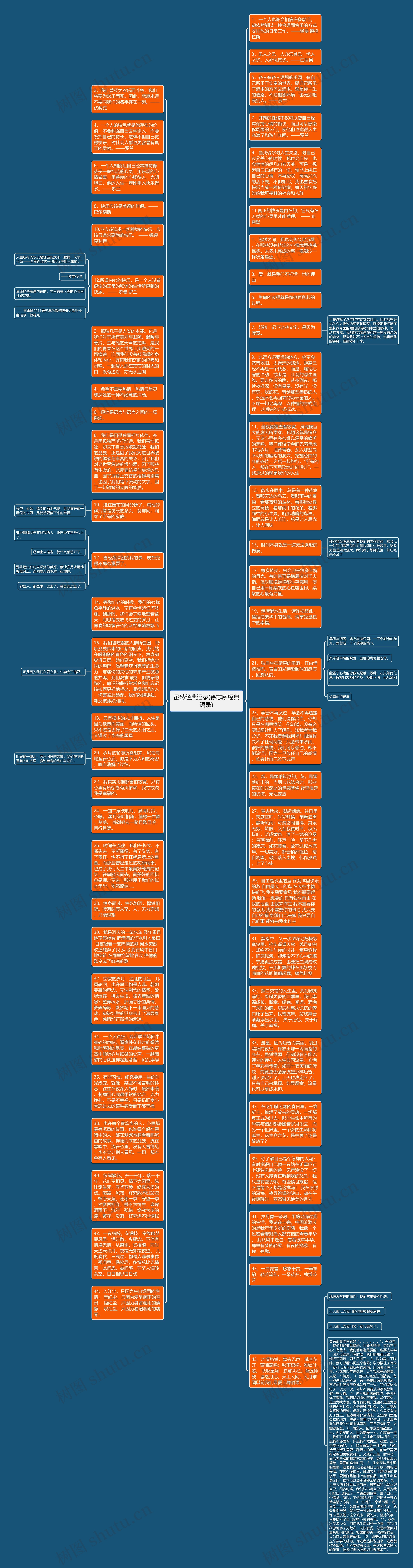 虽然经典语录(徐志摩经典语录)思维导图高清图 虽然经典语录(徐志摩经典语录)思维导图