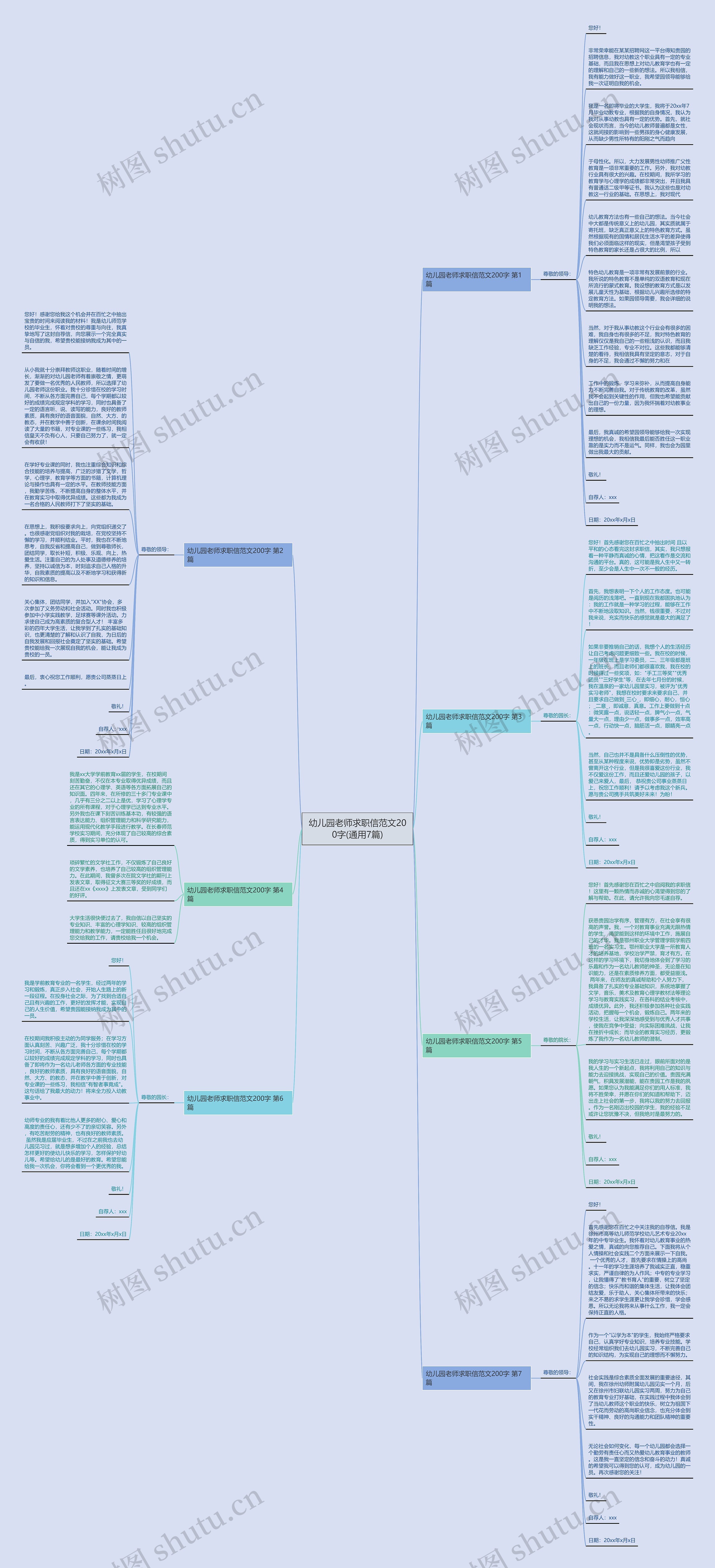 幼儿园老师求职信范文200字(通用7篇)思维导图