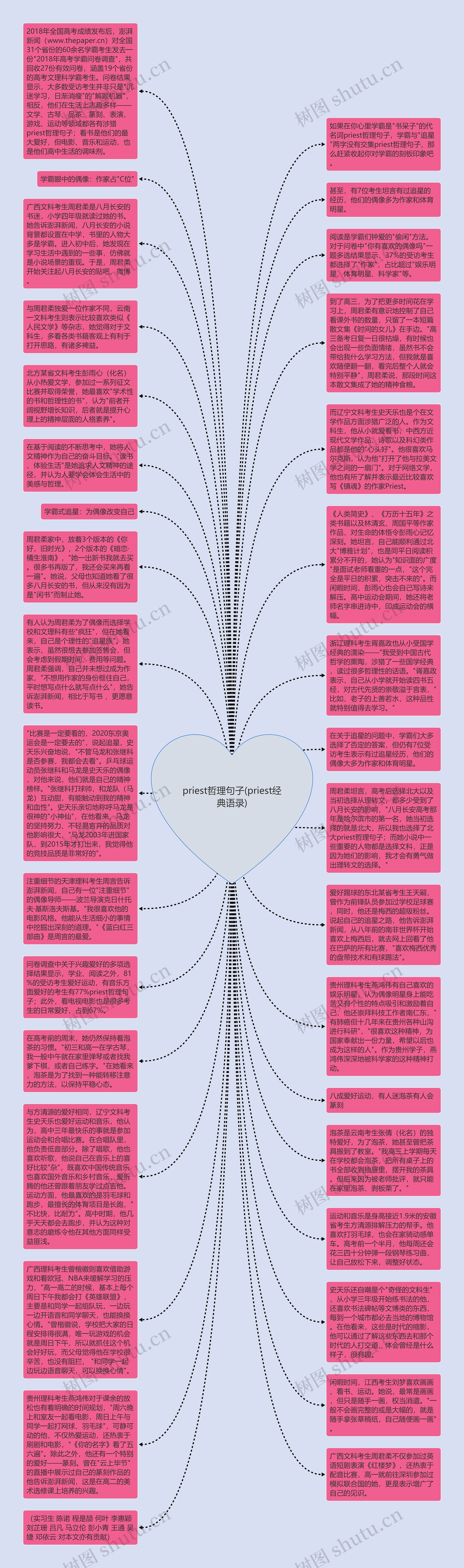 priest哲理句子(priest经典语录)