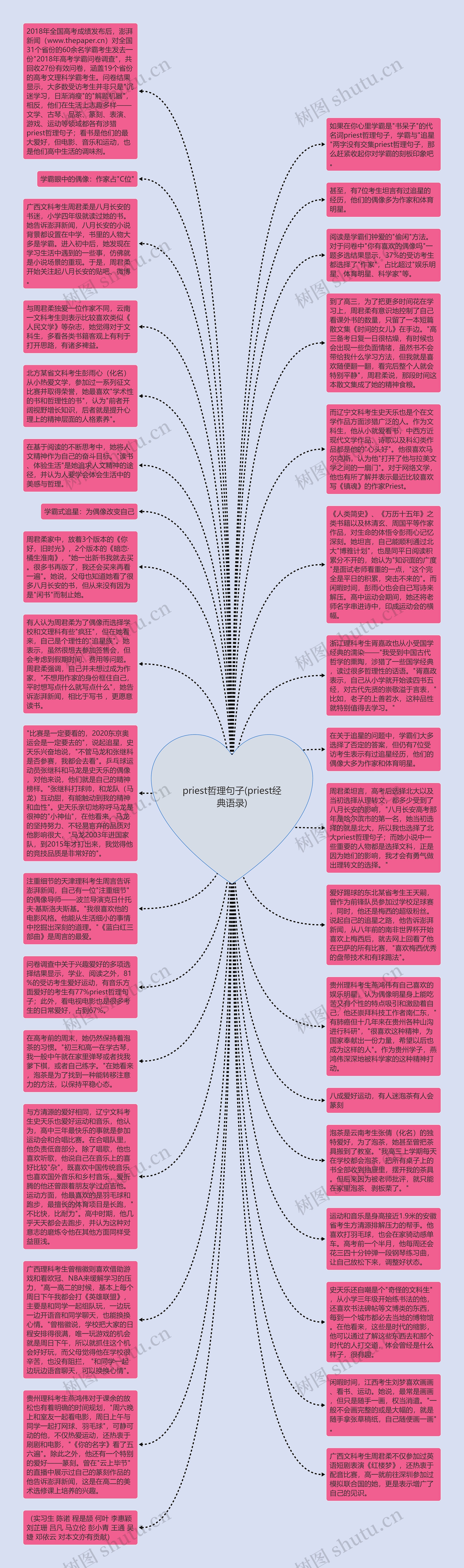 priest哲理句子(priest经典语录)思维导图