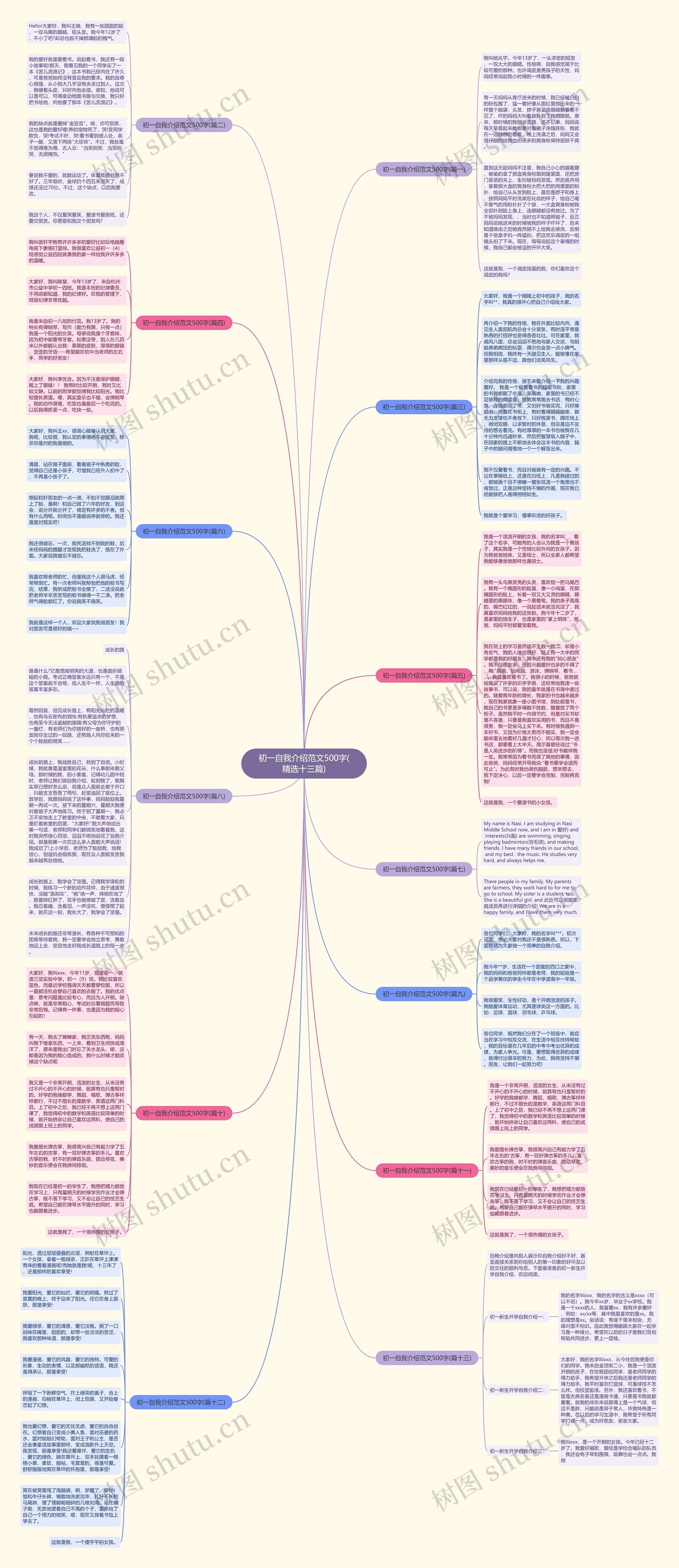初一自我介绍范文500字(精选十三篇)思维导图