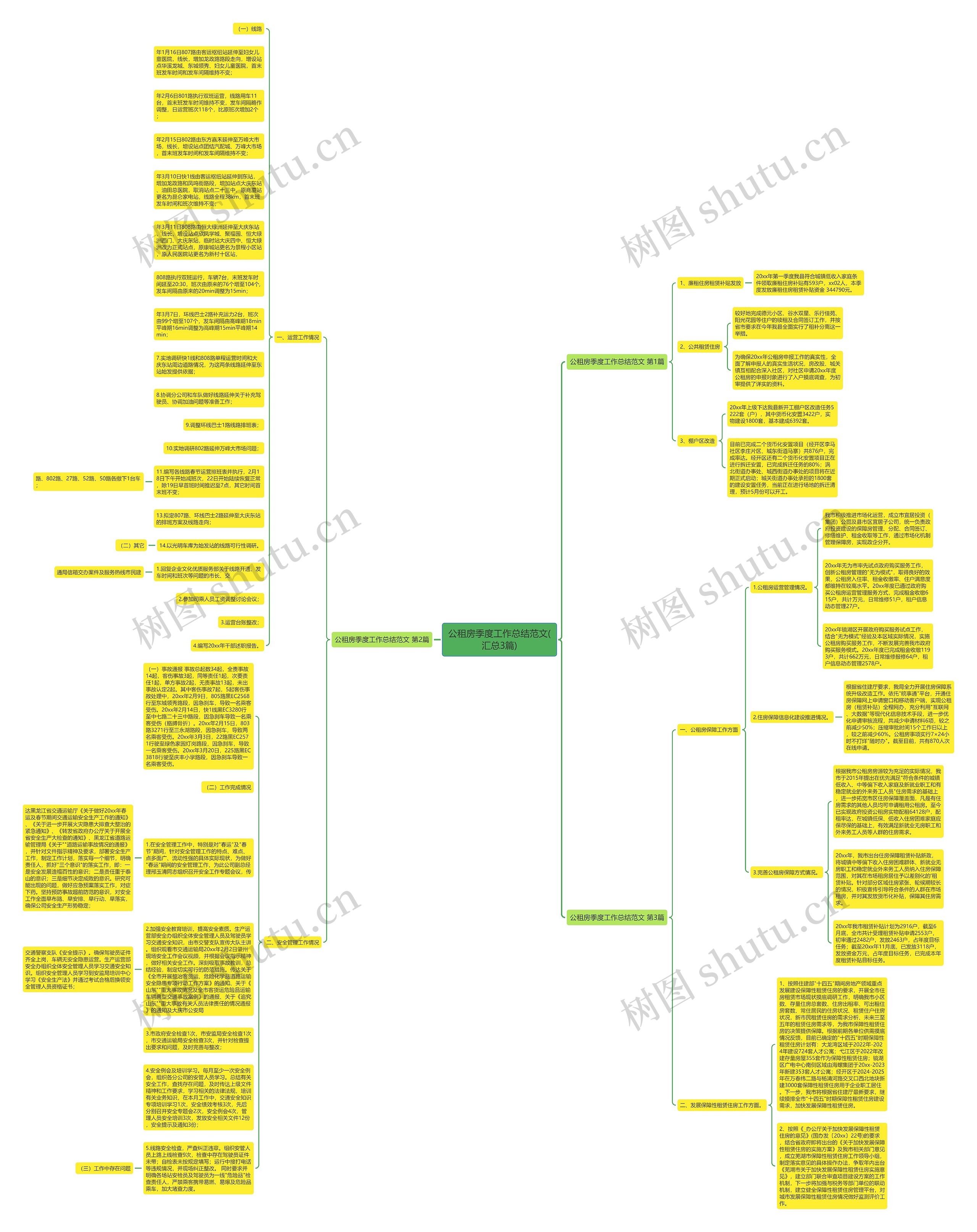 公租房季度工作总结范文(汇总3篇)思维导图