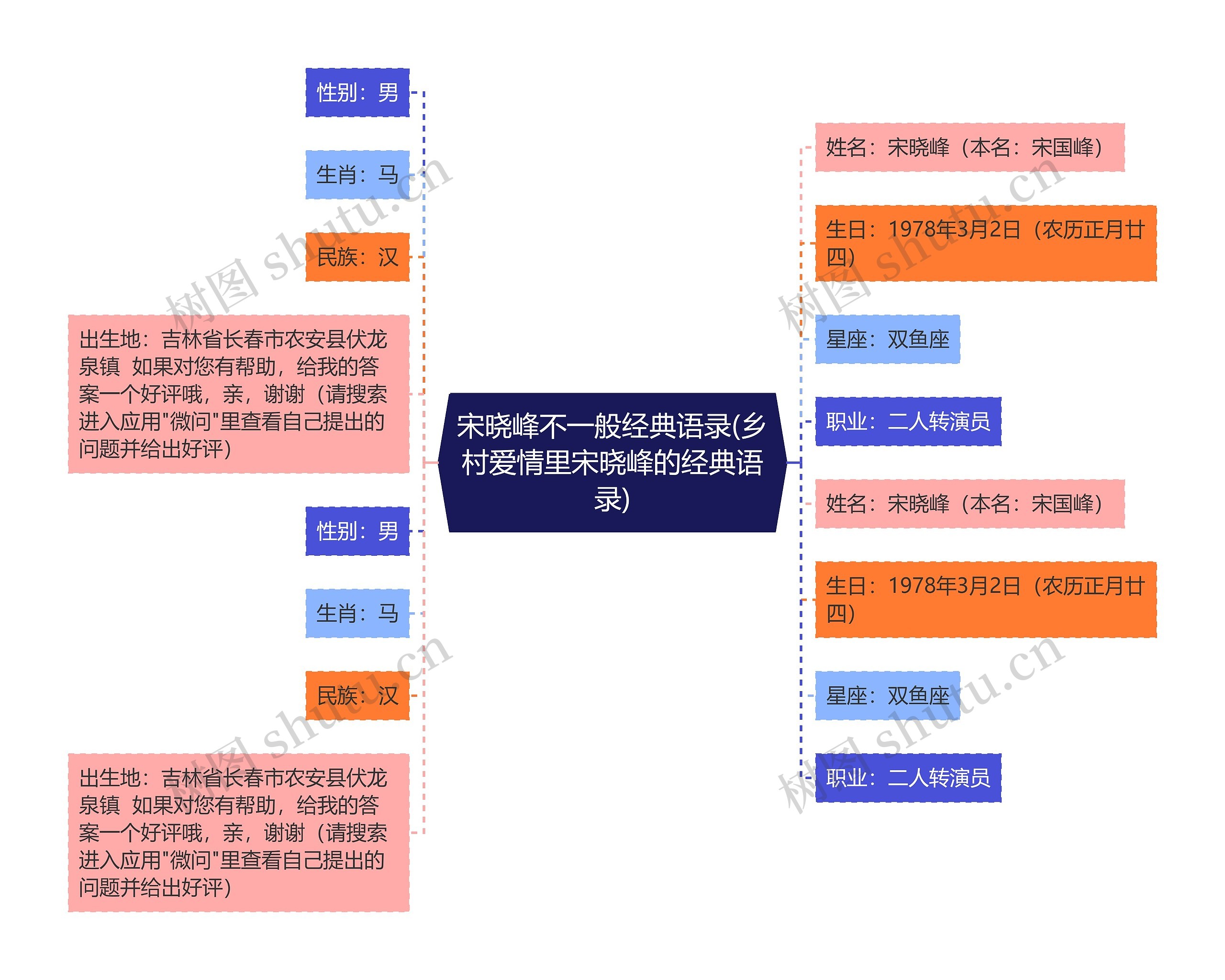 宋晓峰不一般经典语录(乡村爱情里宋晓峰的经典语录)思维导图