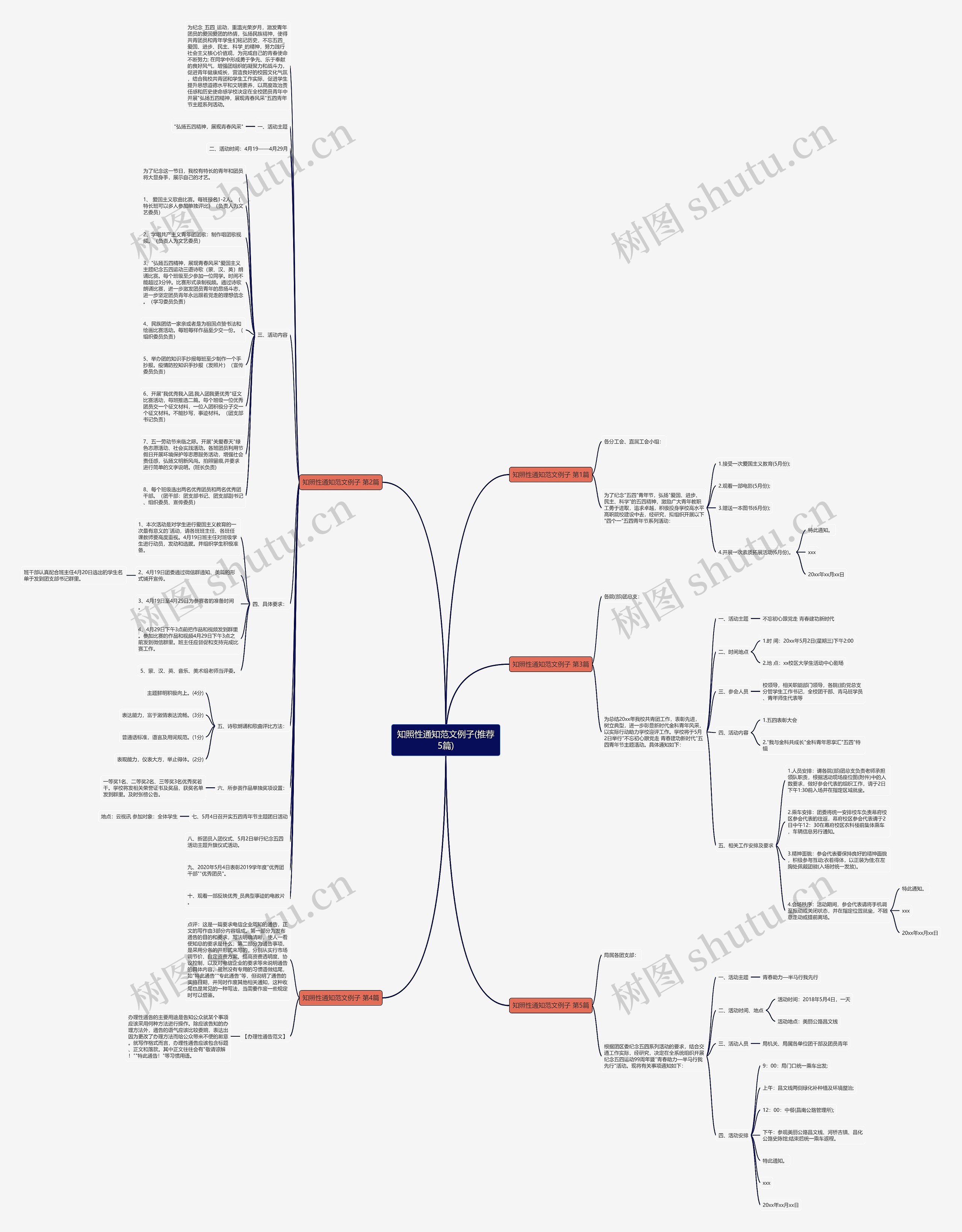 知照性通知范文例子(推荐5篇)思维导图