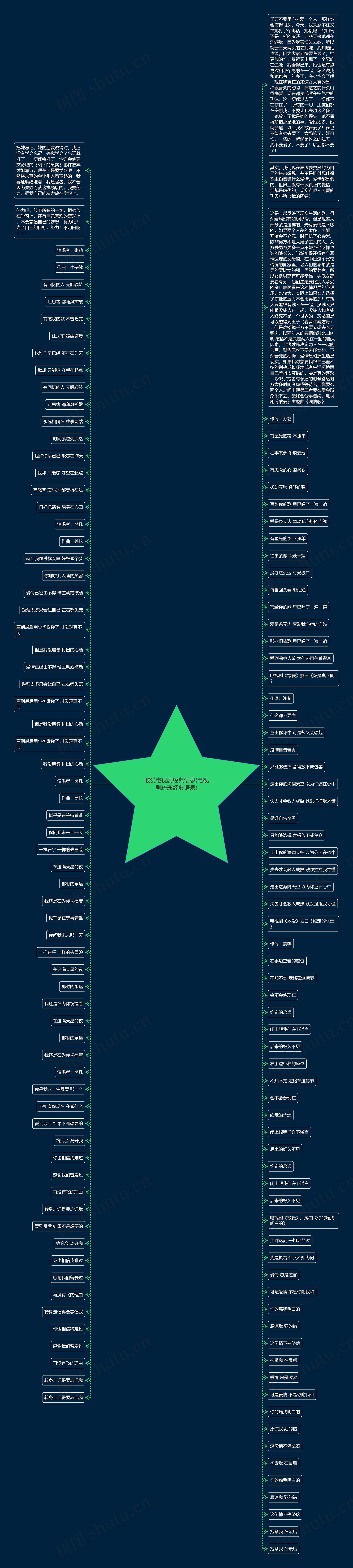 敢爱电视剧经典语录(电视剧琉璃经典语录)思维导图
