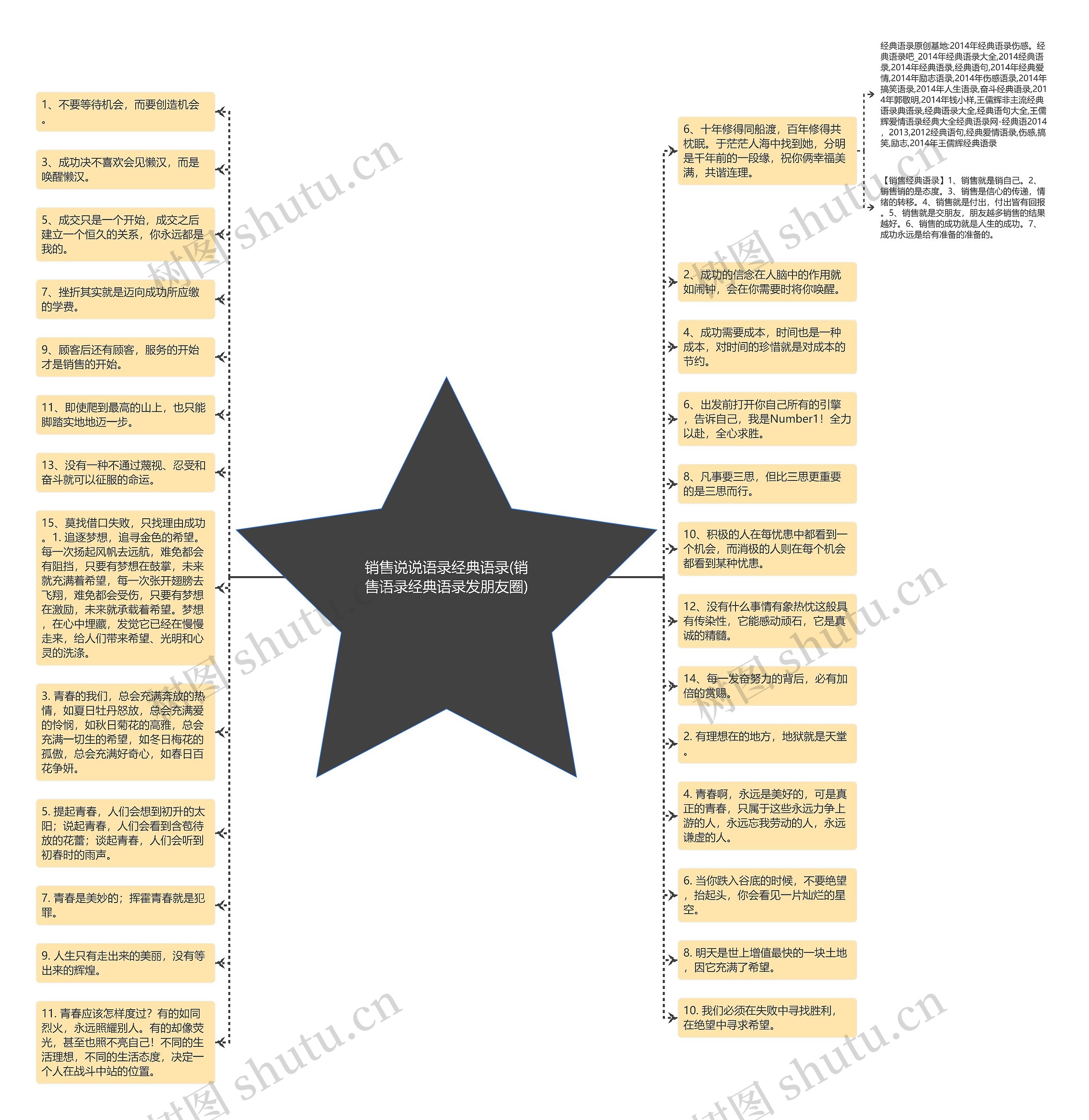 销售说说语录经典语录(销售语录经典语录发朋友圈)思维导图