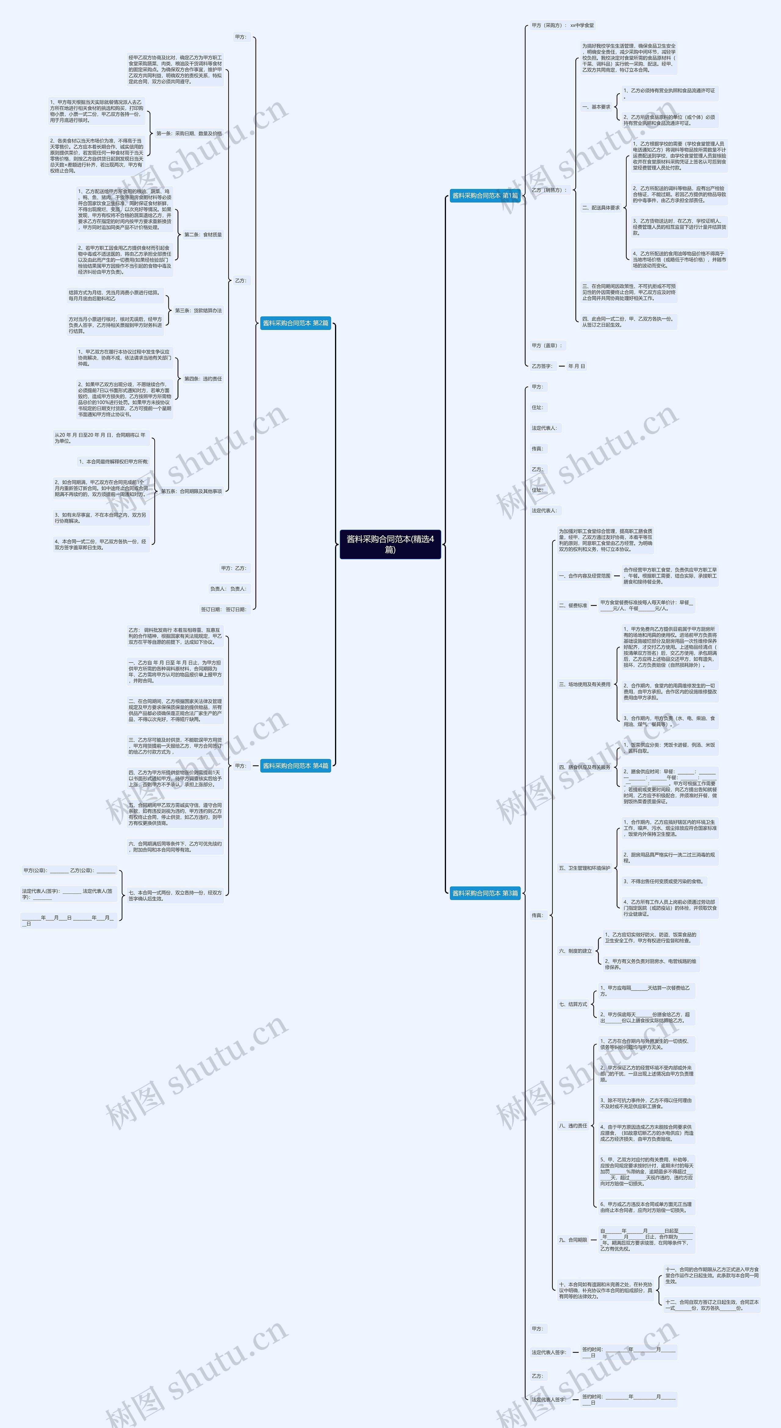 酱料采购合同范本(精选4篇)思维导图