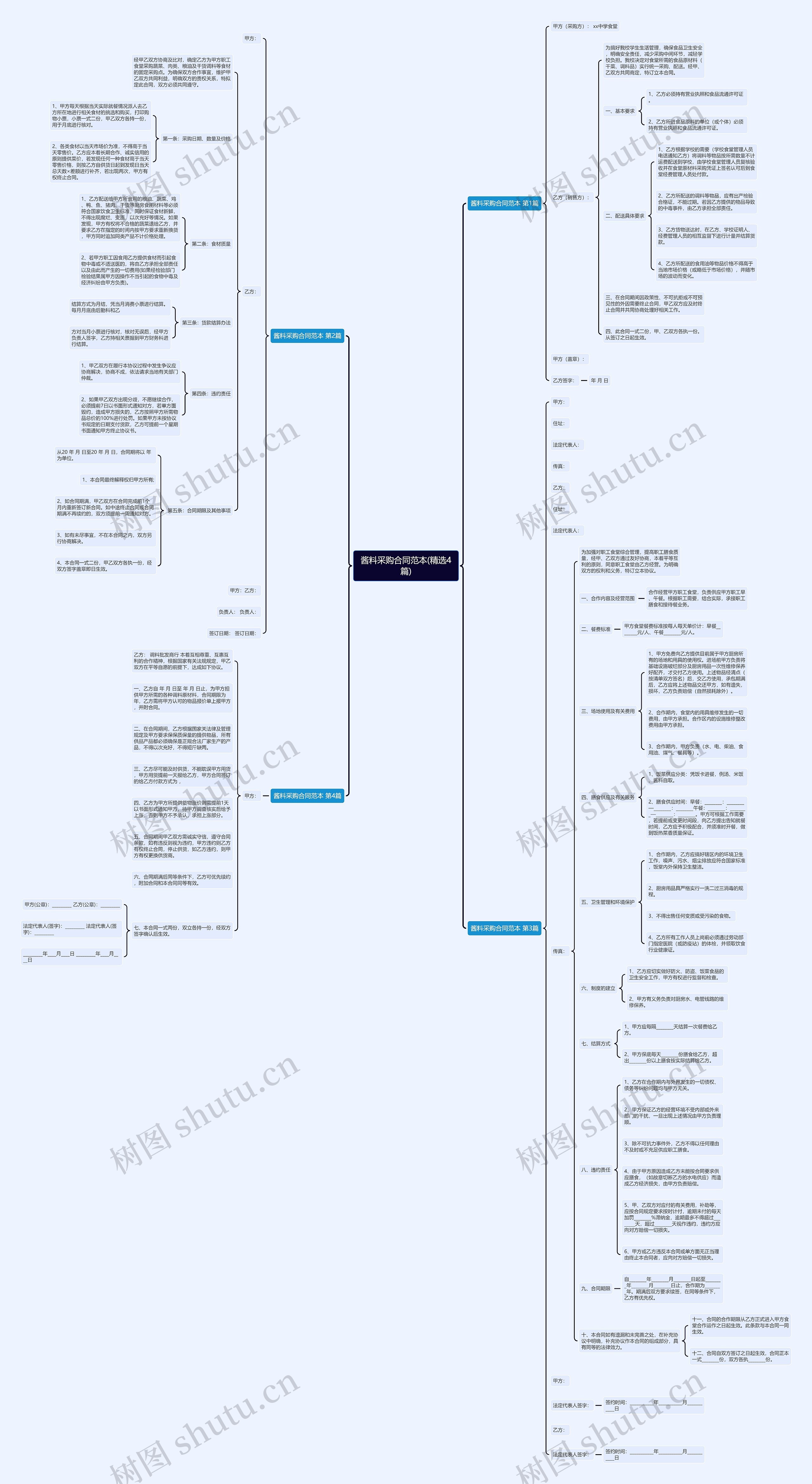 酱料采购合同范本(精选4篇) 酱料采购合同范本(精选4篇)
